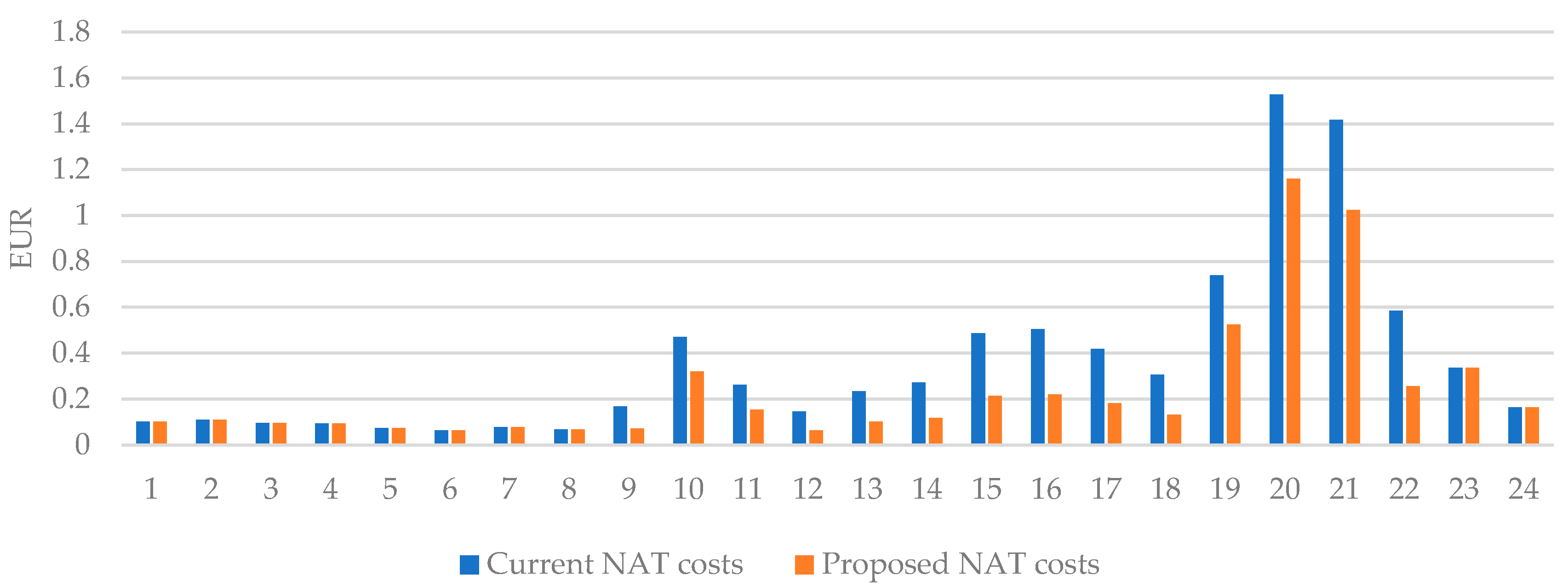 Energies 13 00125 g009