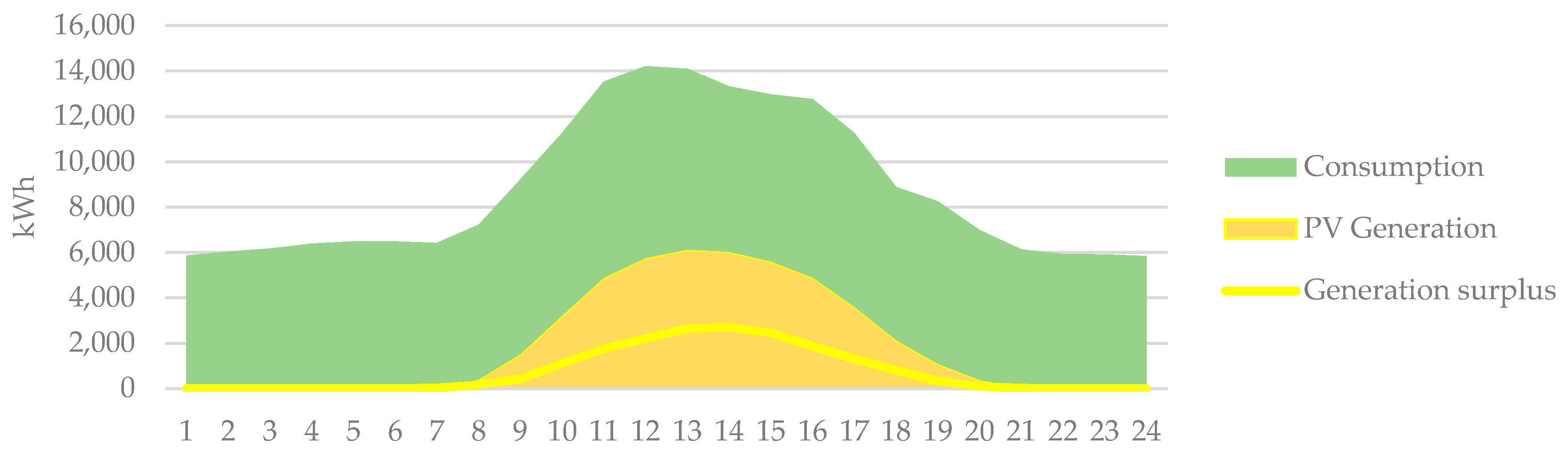 Energies 13 00125 g010