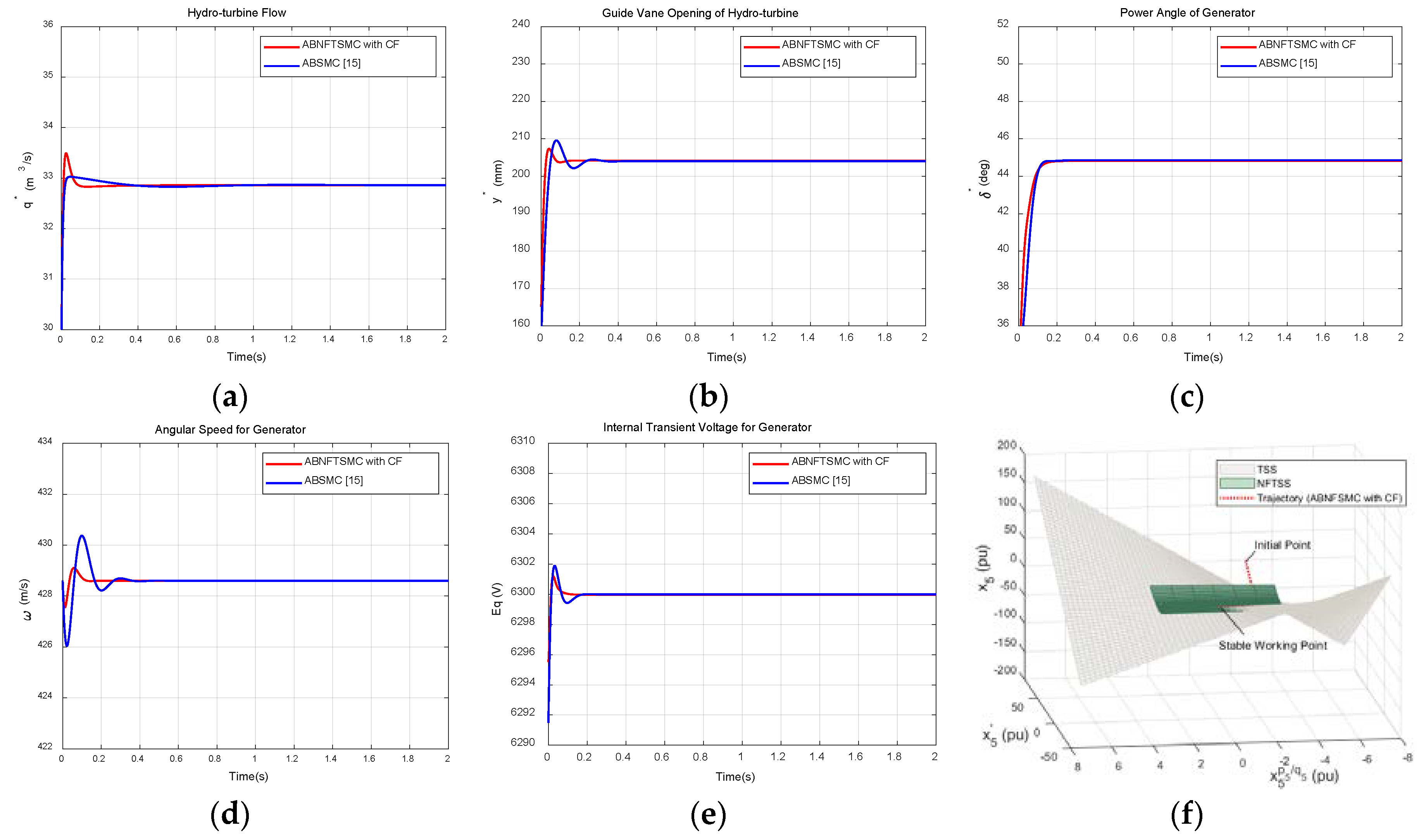 Energies 13 00126 g006