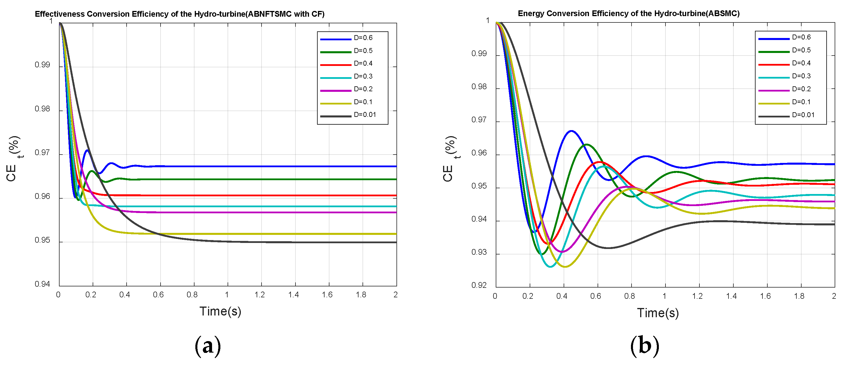 Energies 13 00126 g009