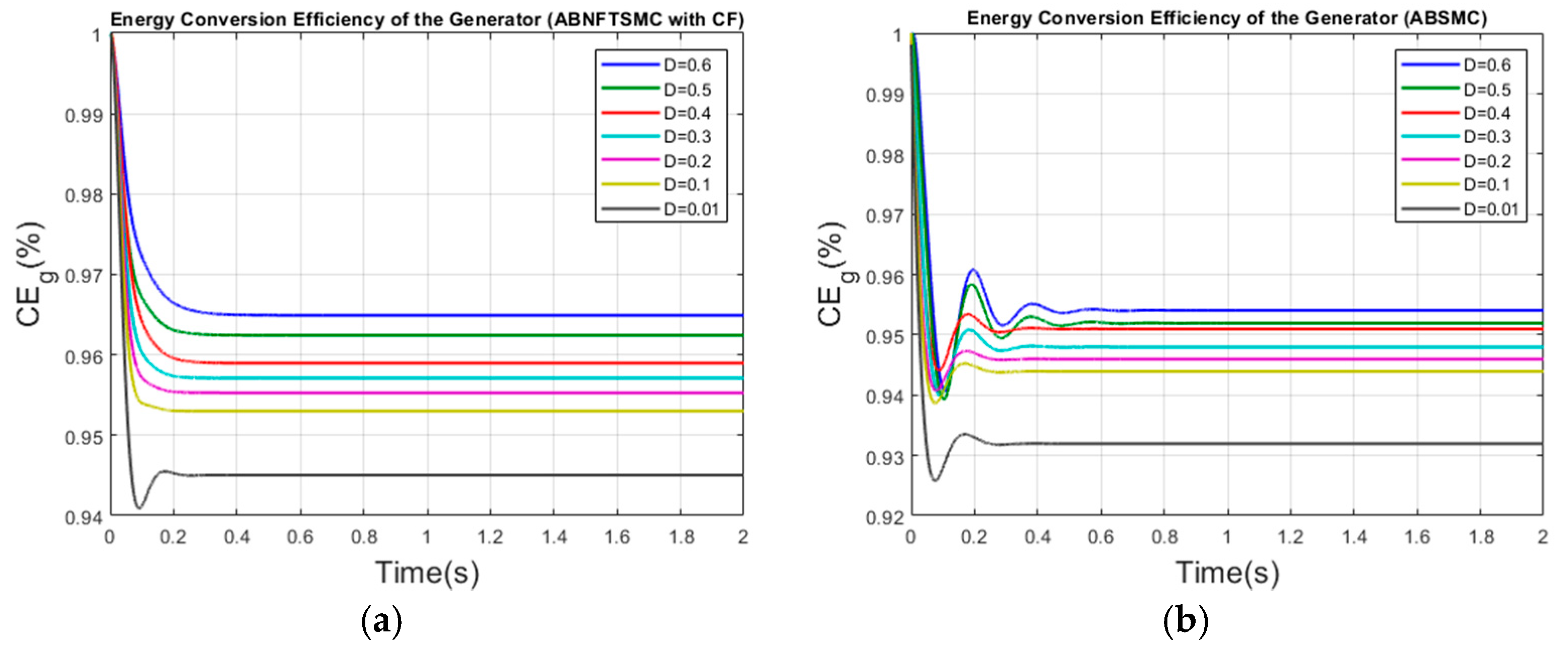 Energies 13 00126 g010