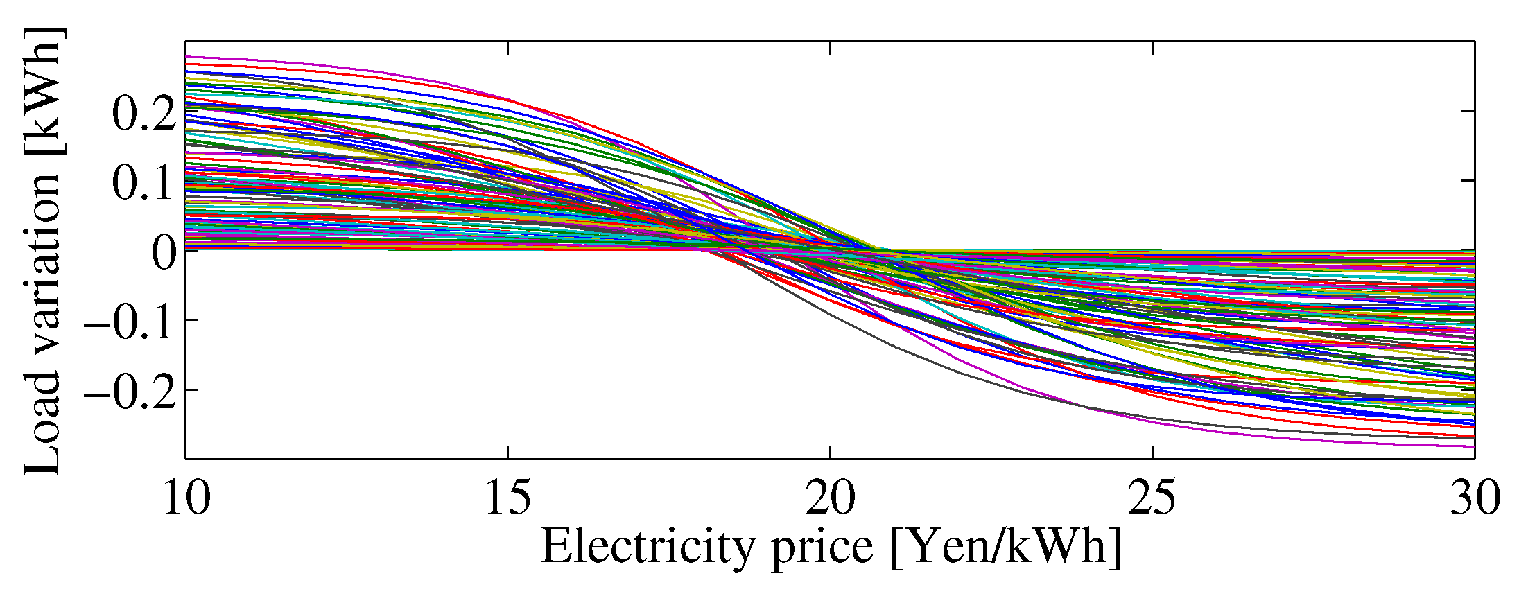 Energies 13 00127 g003