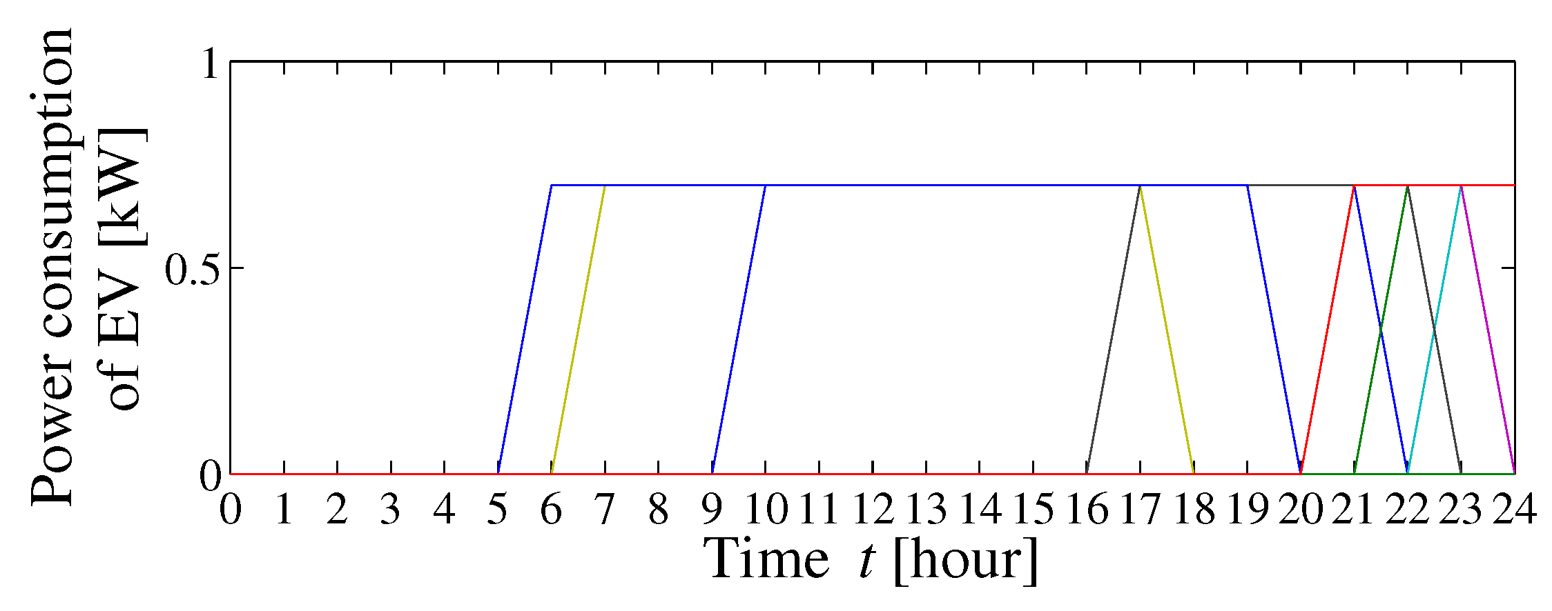 Energies 13 00127 g005
