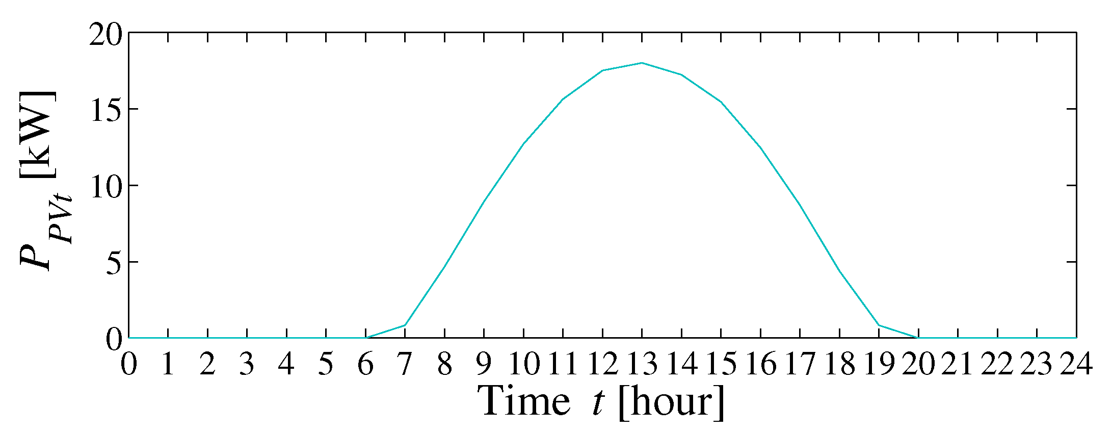 Energies 13 00127 g006