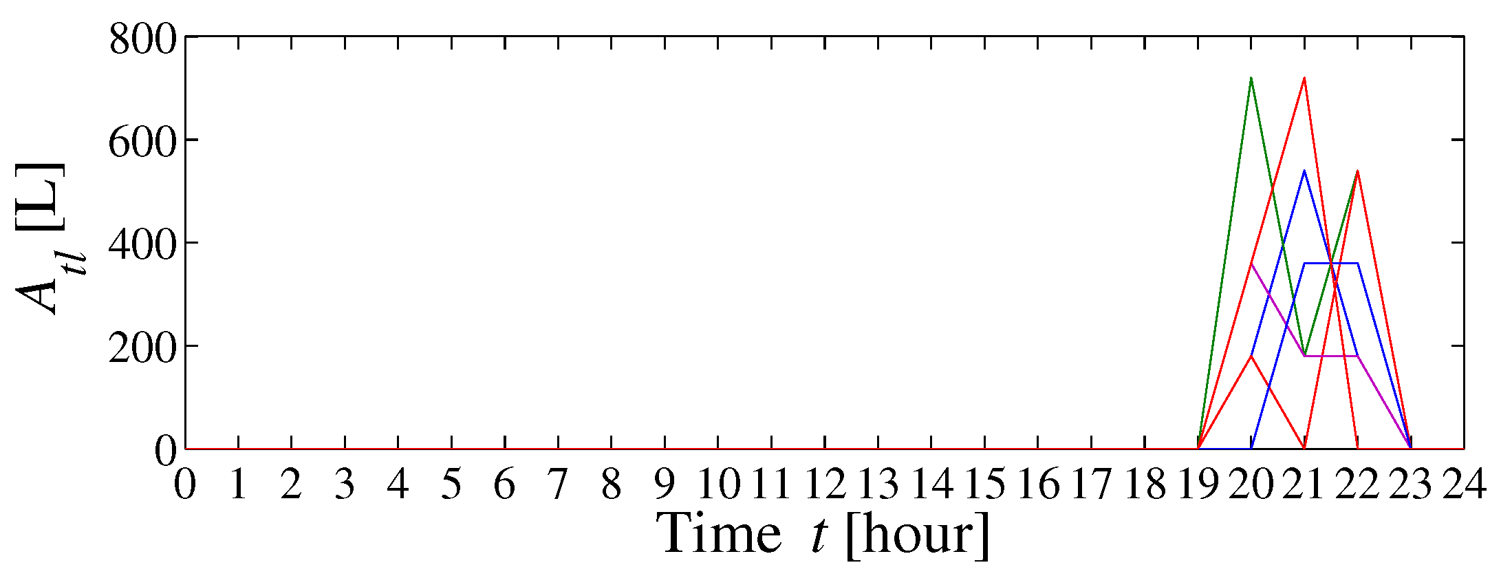 Energies 13 00127 g007