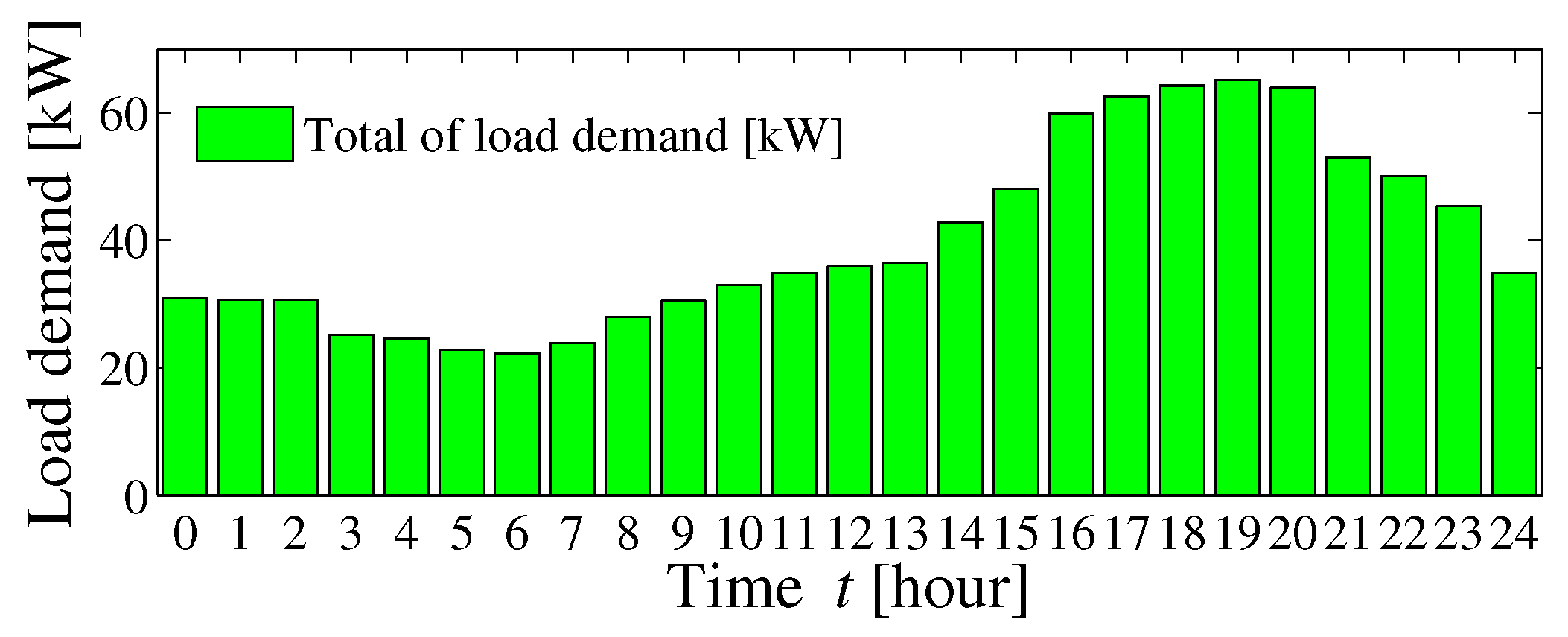 Energies 13 00127 g008