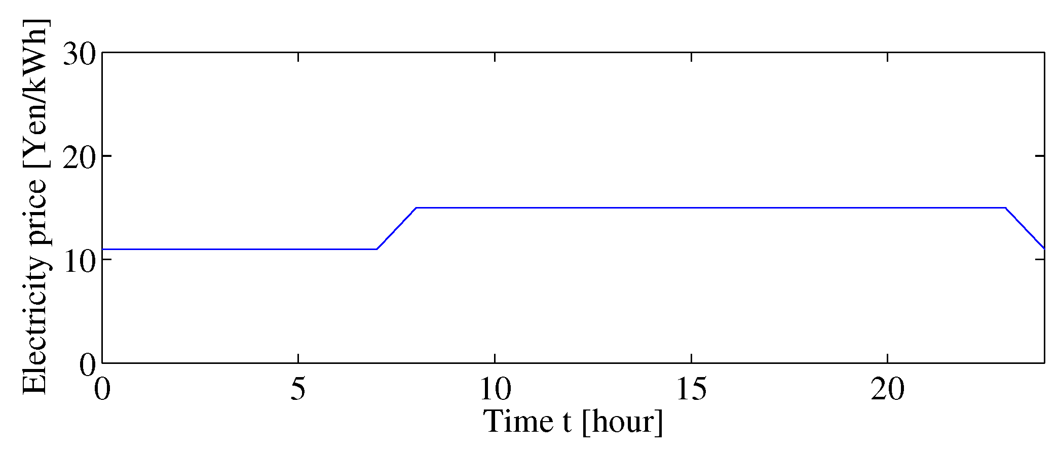 Energies 13 00127 g009