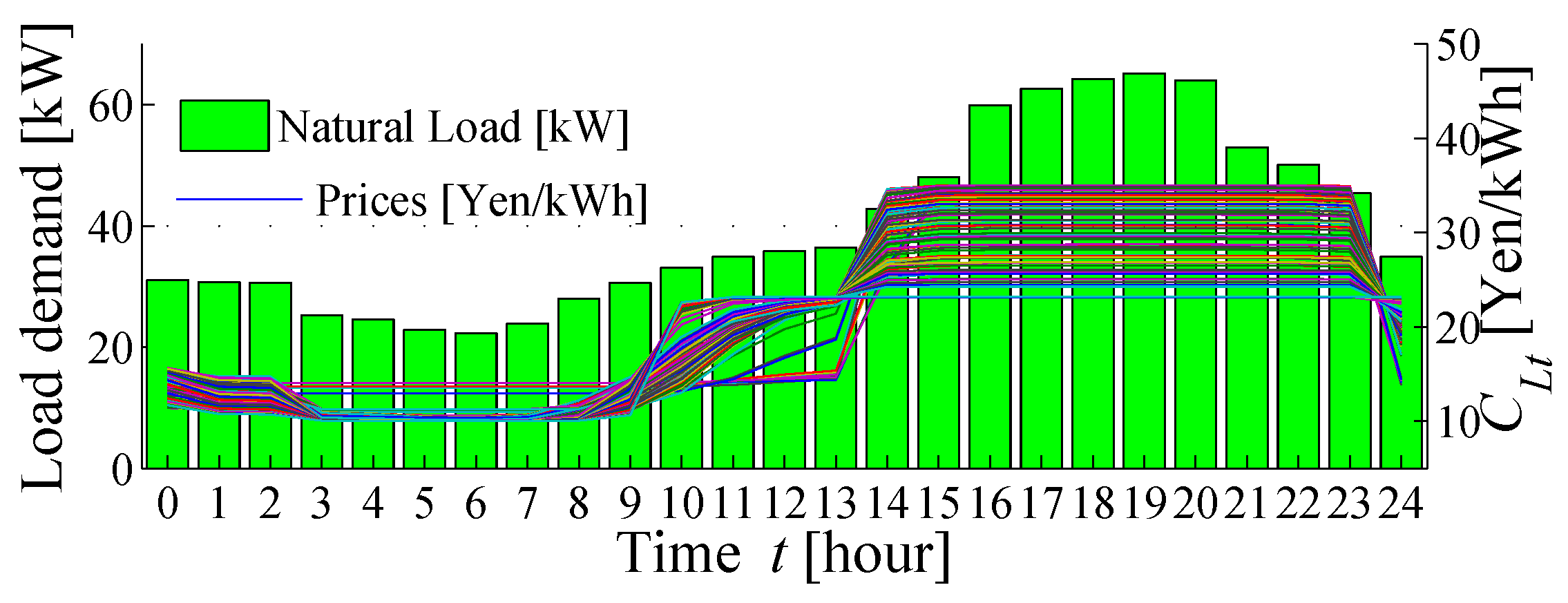 Energies 13 00127 g011