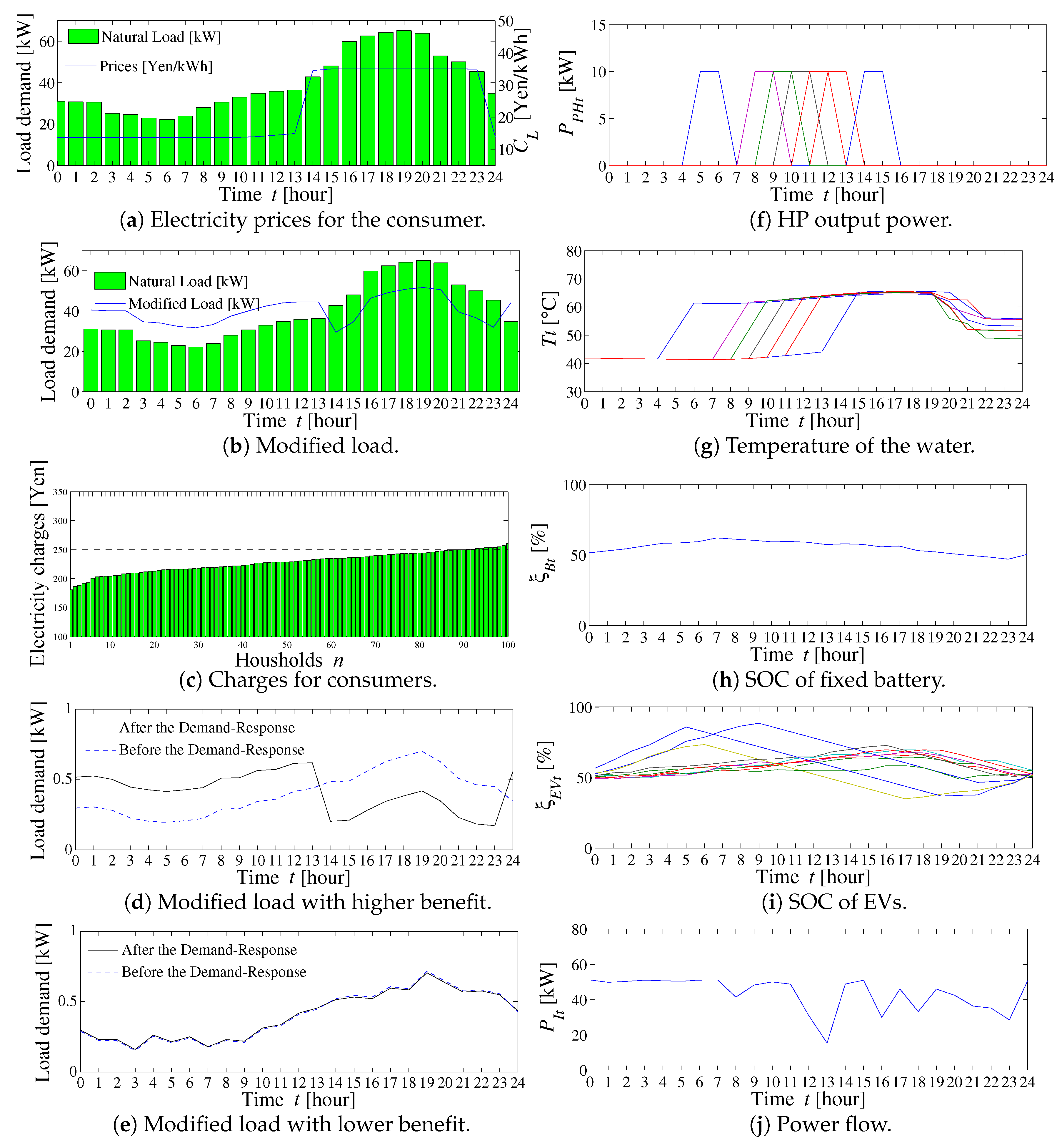 Energies 13 00127 g012