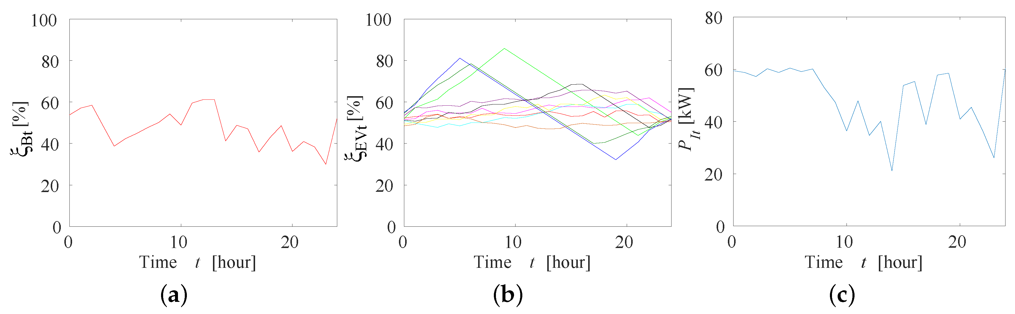 Energies 13 00127 g014