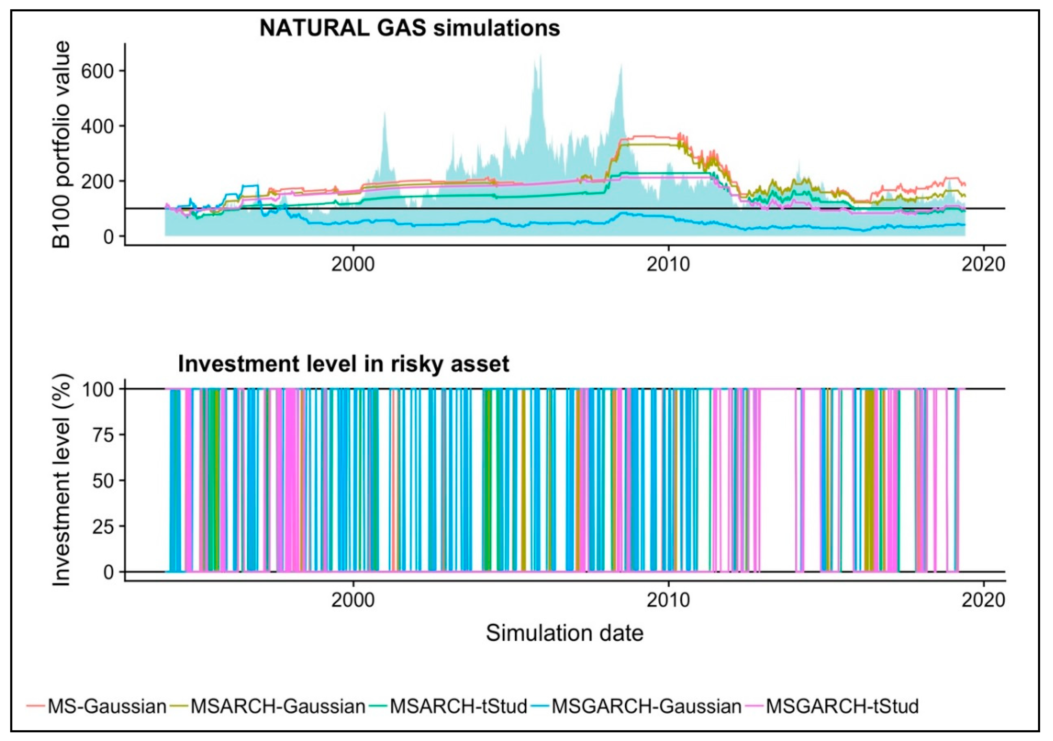 Energies 13 00129 g003