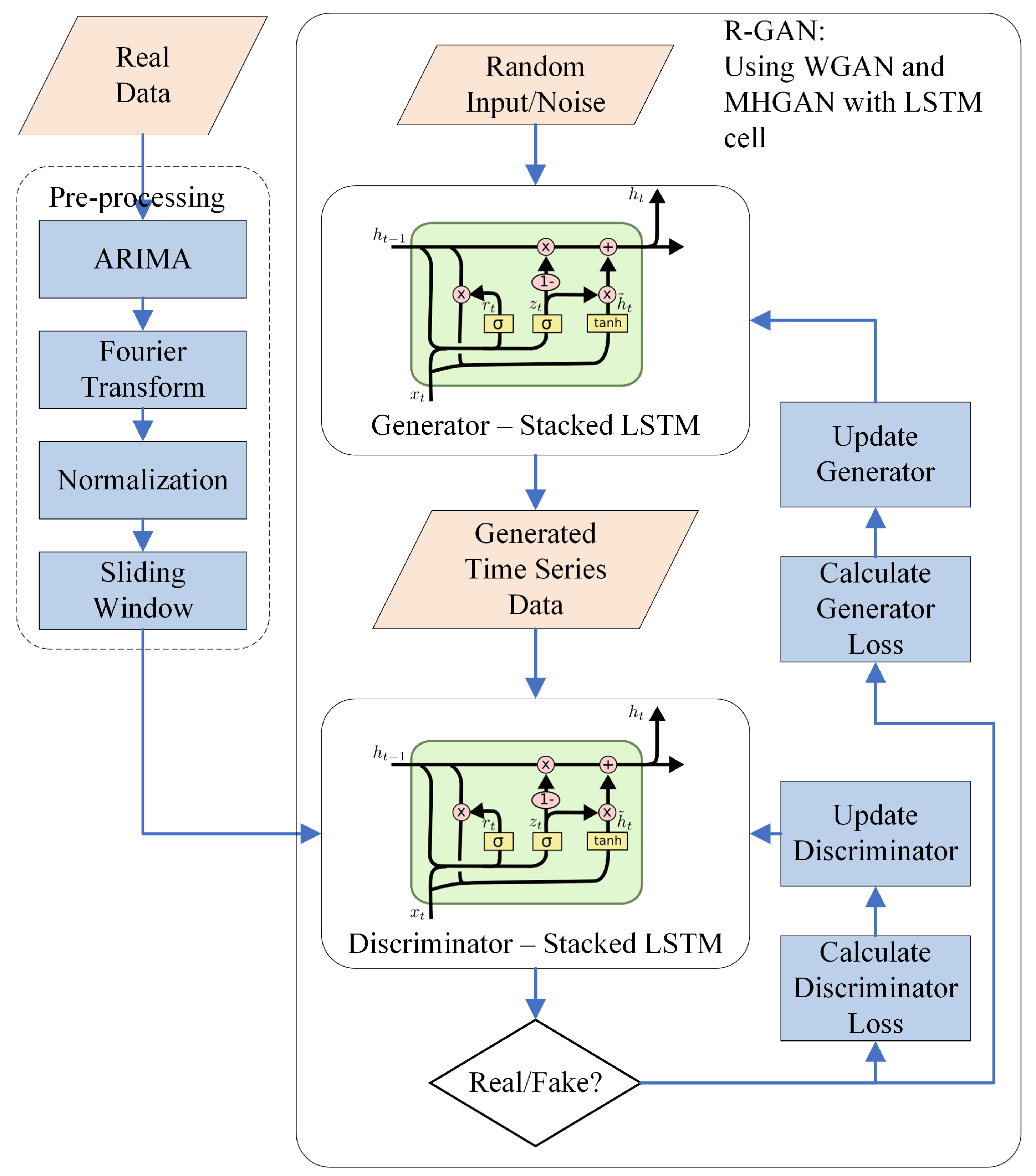 Energies 13 00130 g003