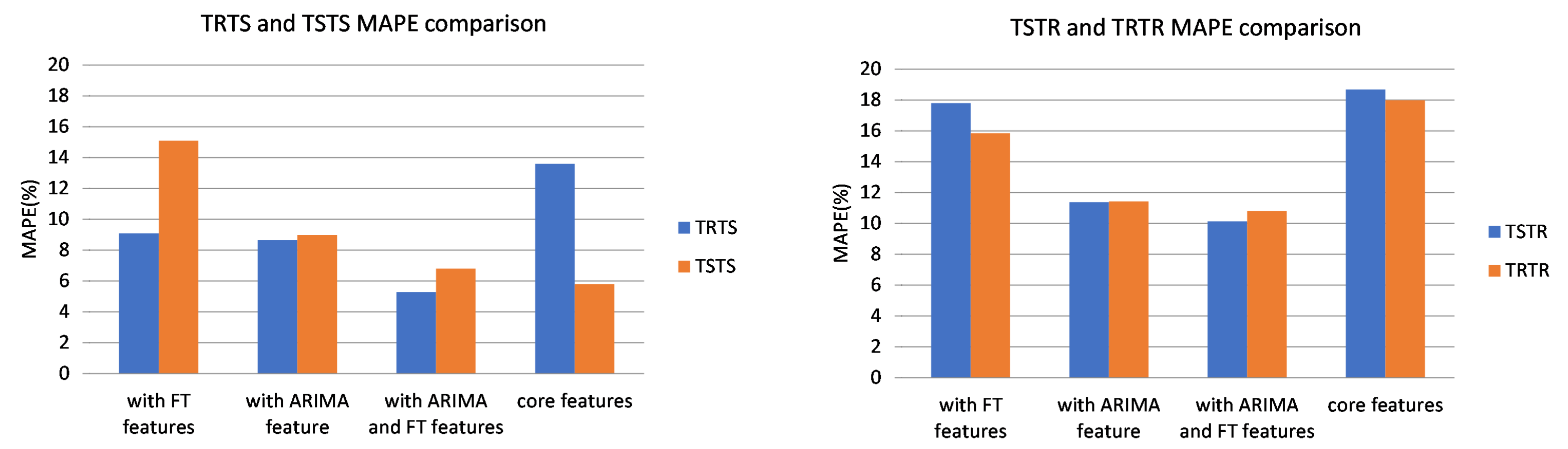 Energies 13 00130 g010