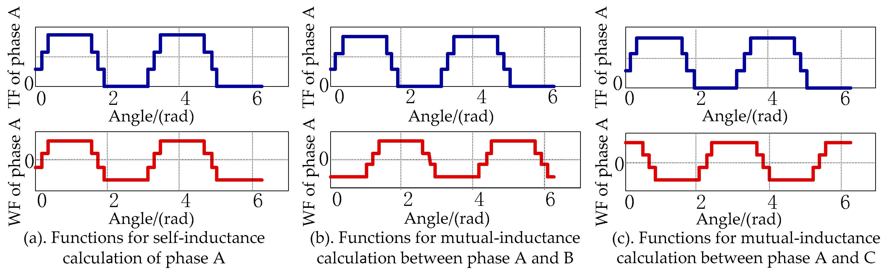 Energies 13 00133 g004