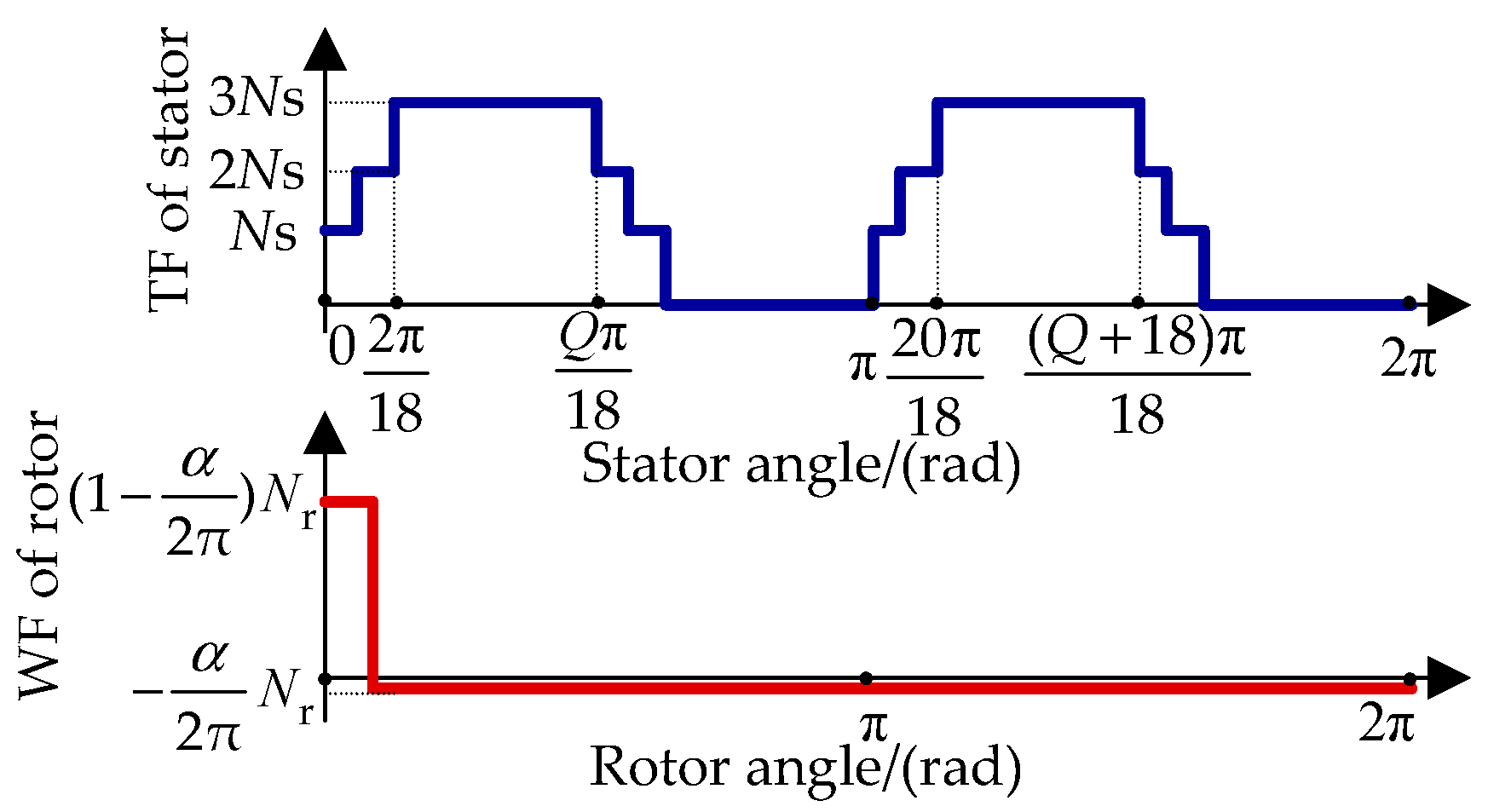 Energies 13 00133 g007