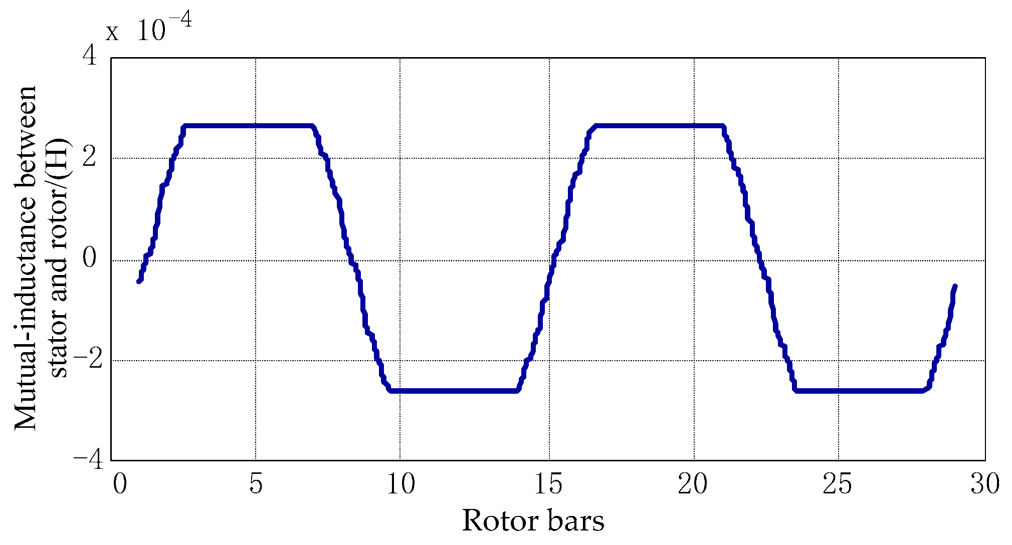 Energies 13 00133 g008