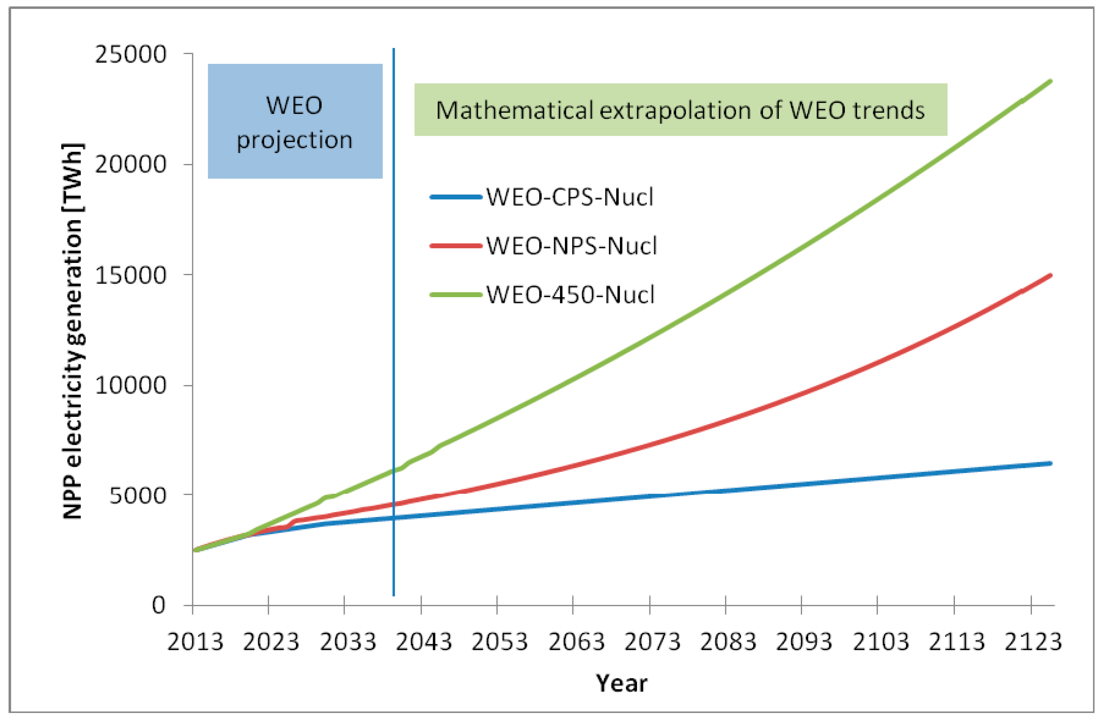 Energies 13 00134 g001