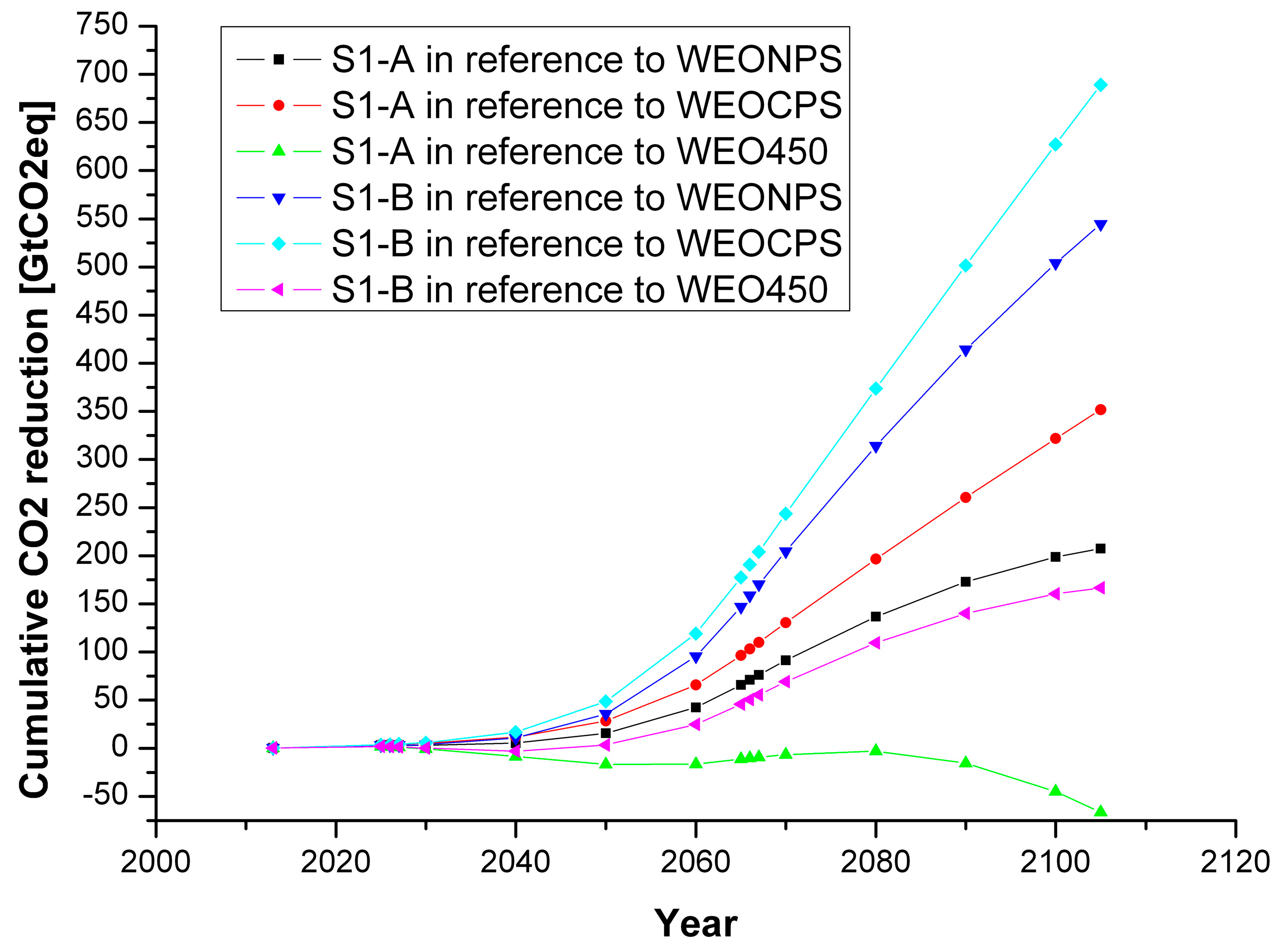 Energies 13 00134 g002