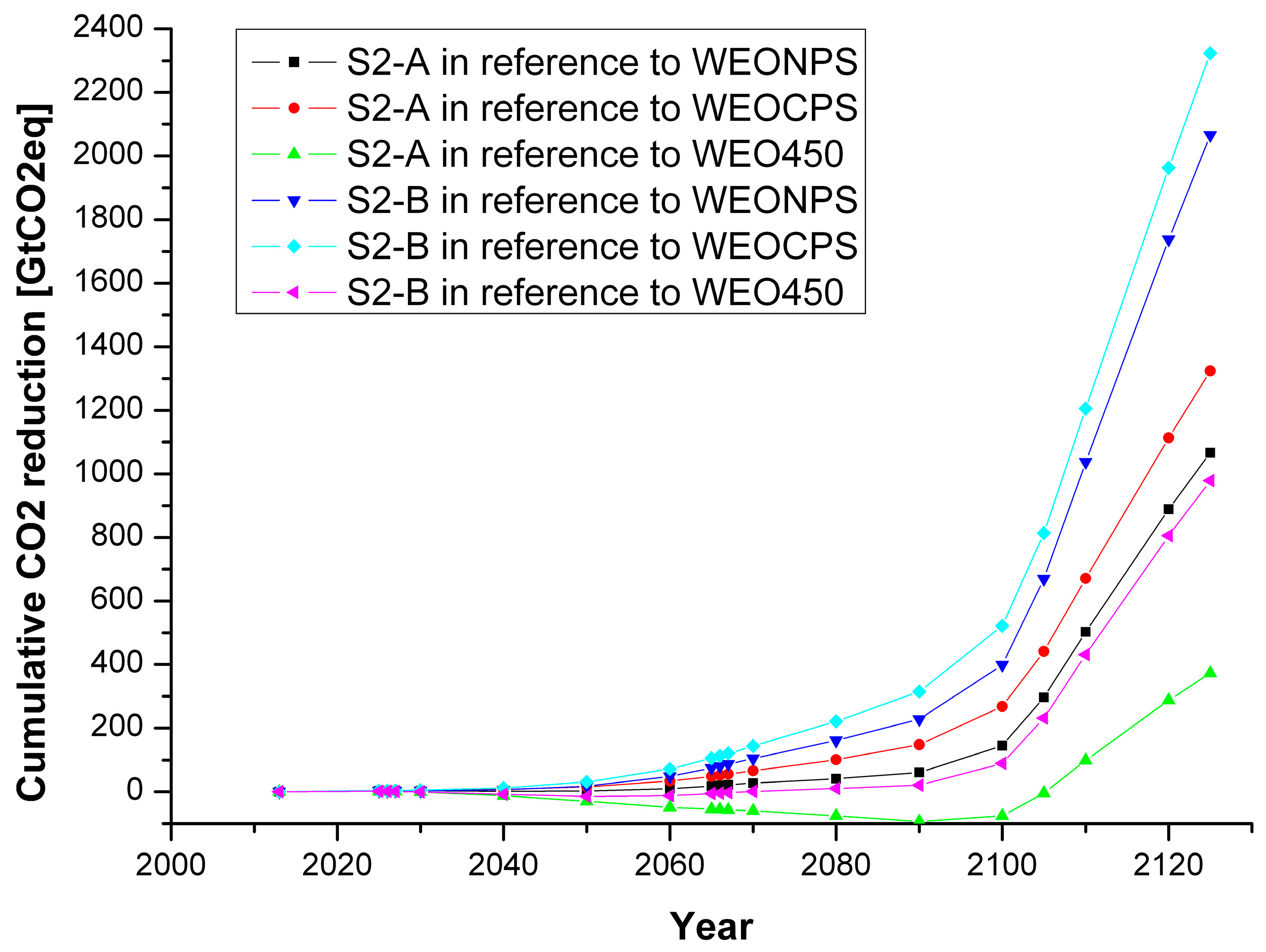Energies 13 00134 g003
