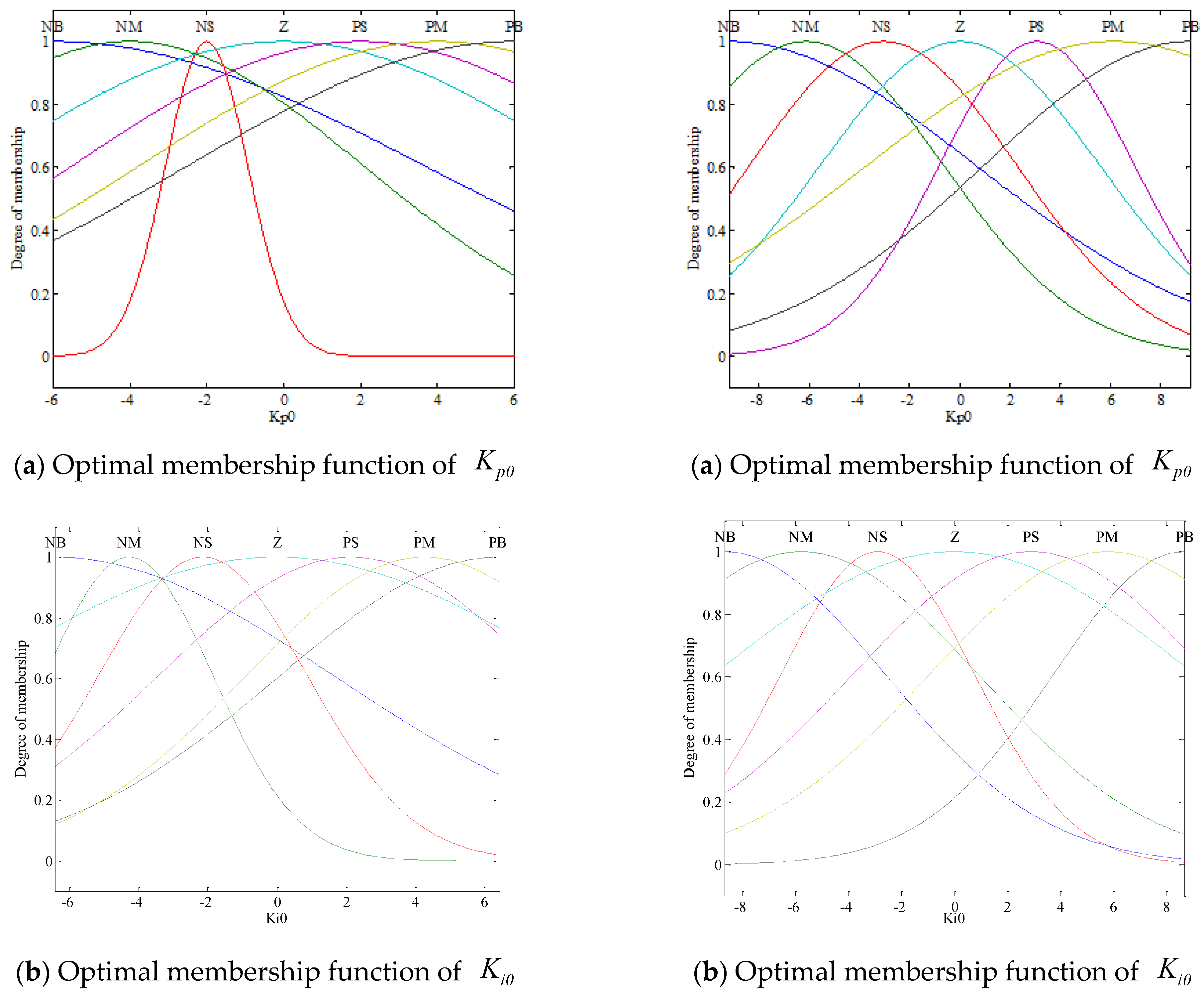 Energies 13 00137 g010a