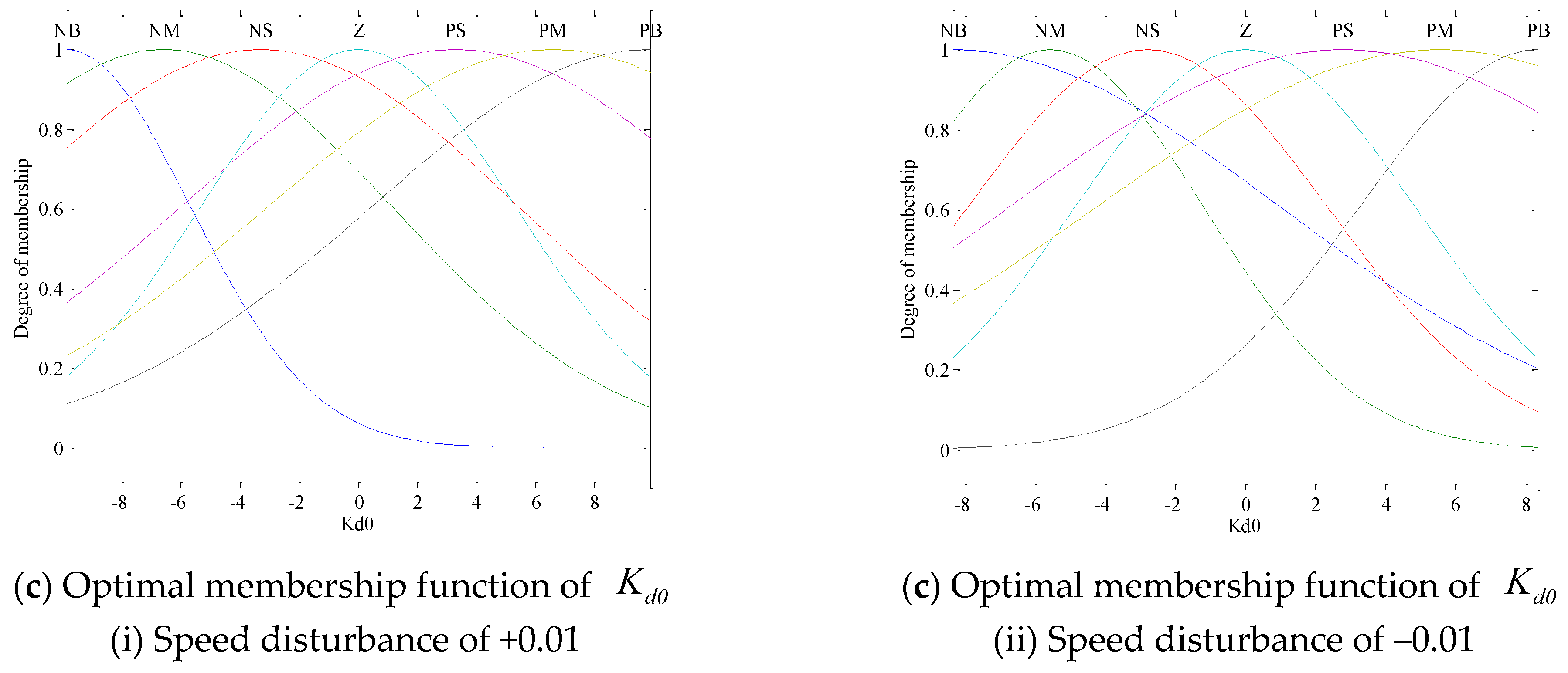 Energies 13 00137 g010b