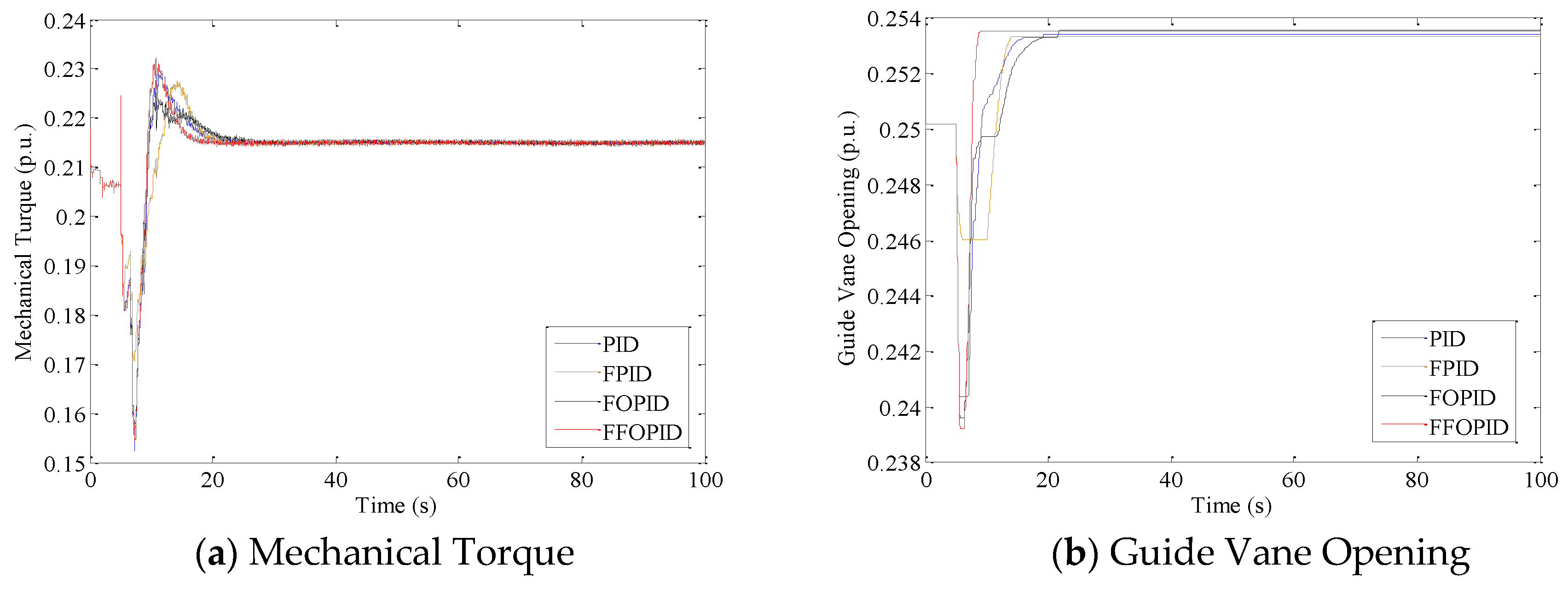 Energies 13 00137 g012a