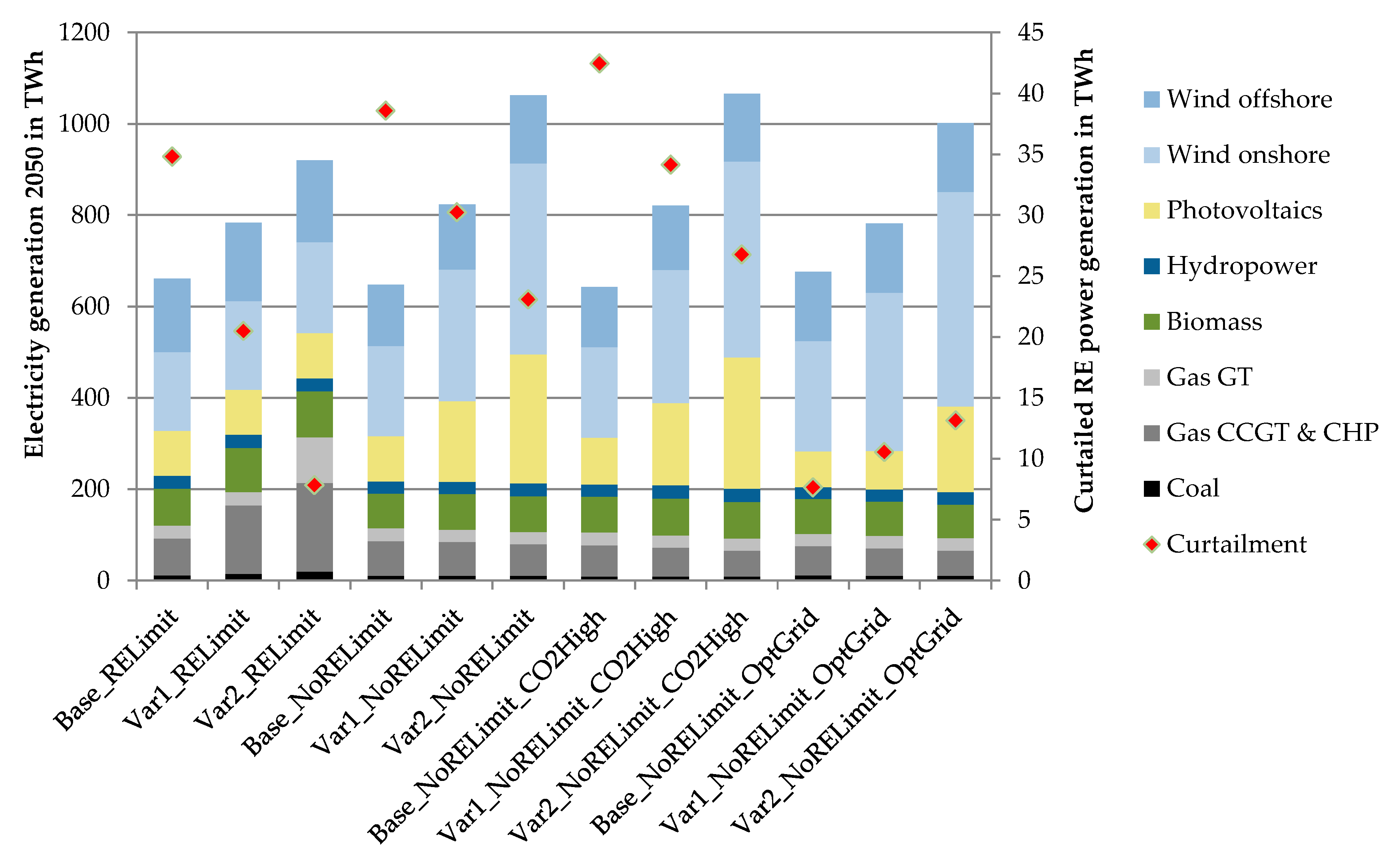 Energies 13 00138 g002