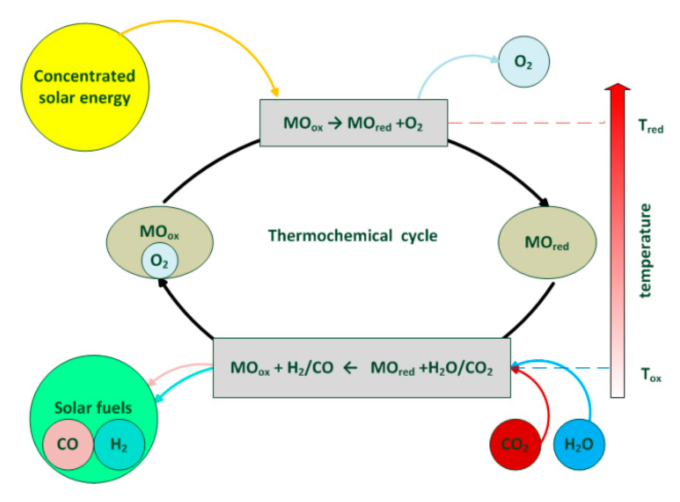 Energies 13 00138 g003