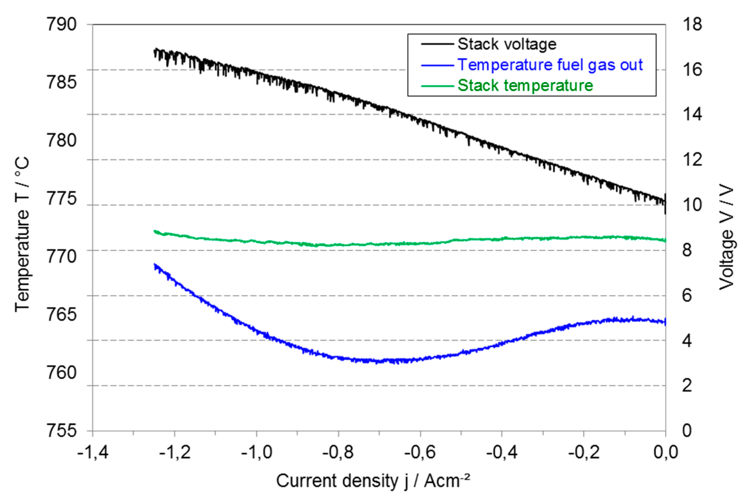 Energies 13 00138 g008