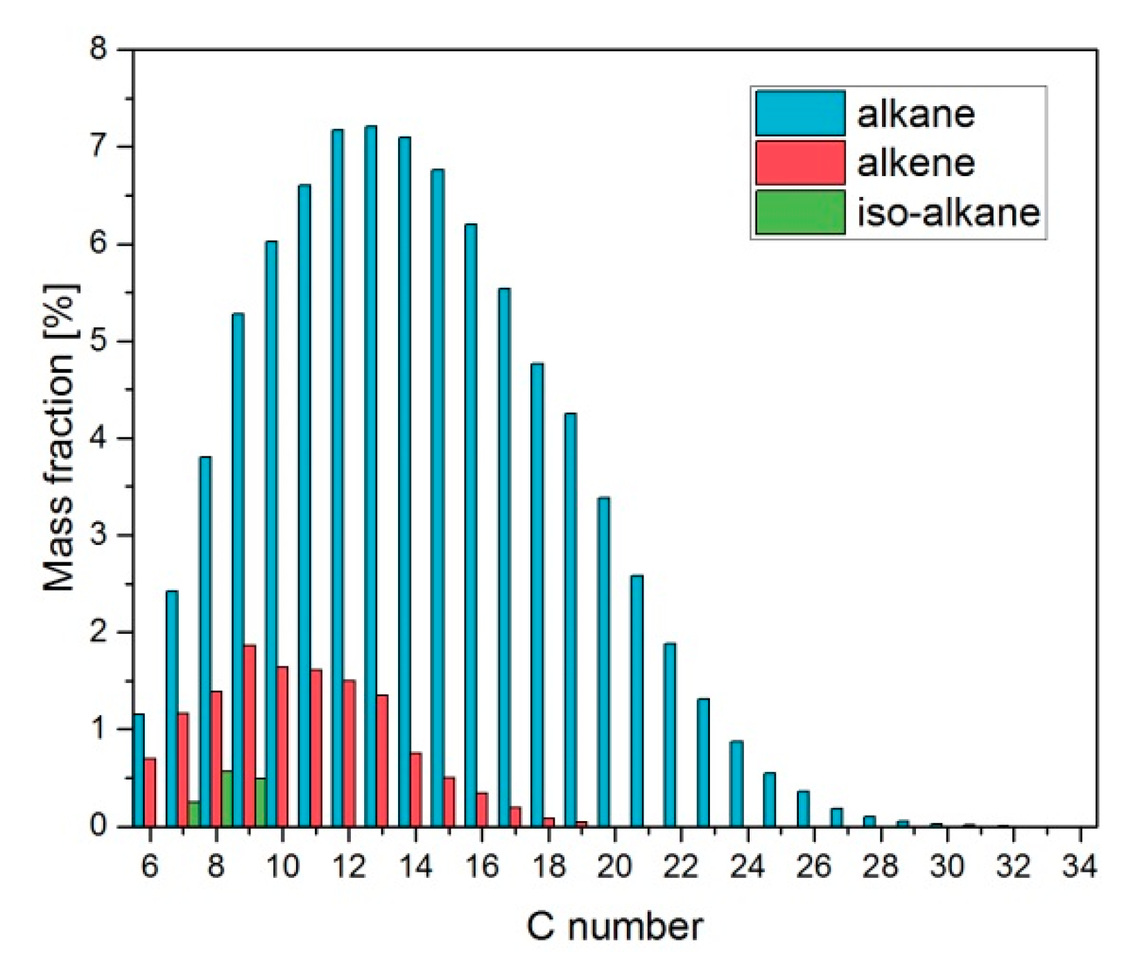 Energies 13 00138 g009