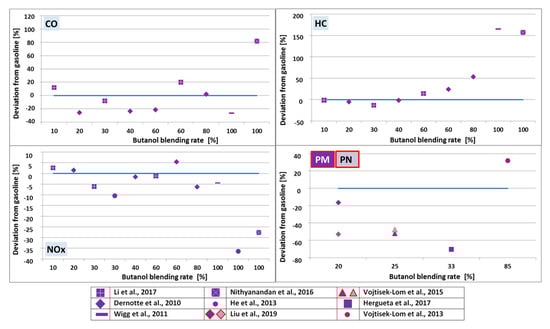 Energies 13 00138 g016