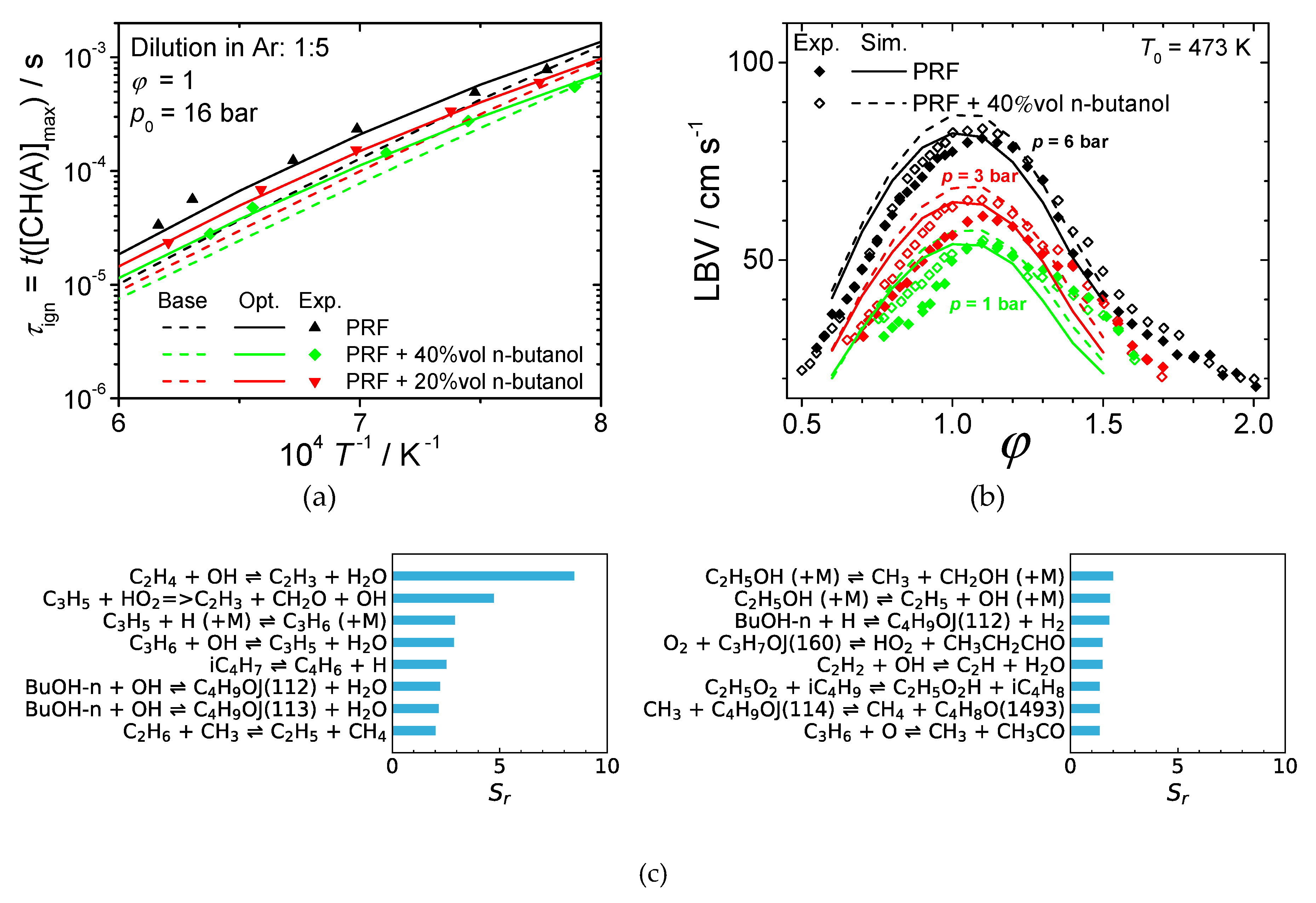 Energies 13 00138 g017
