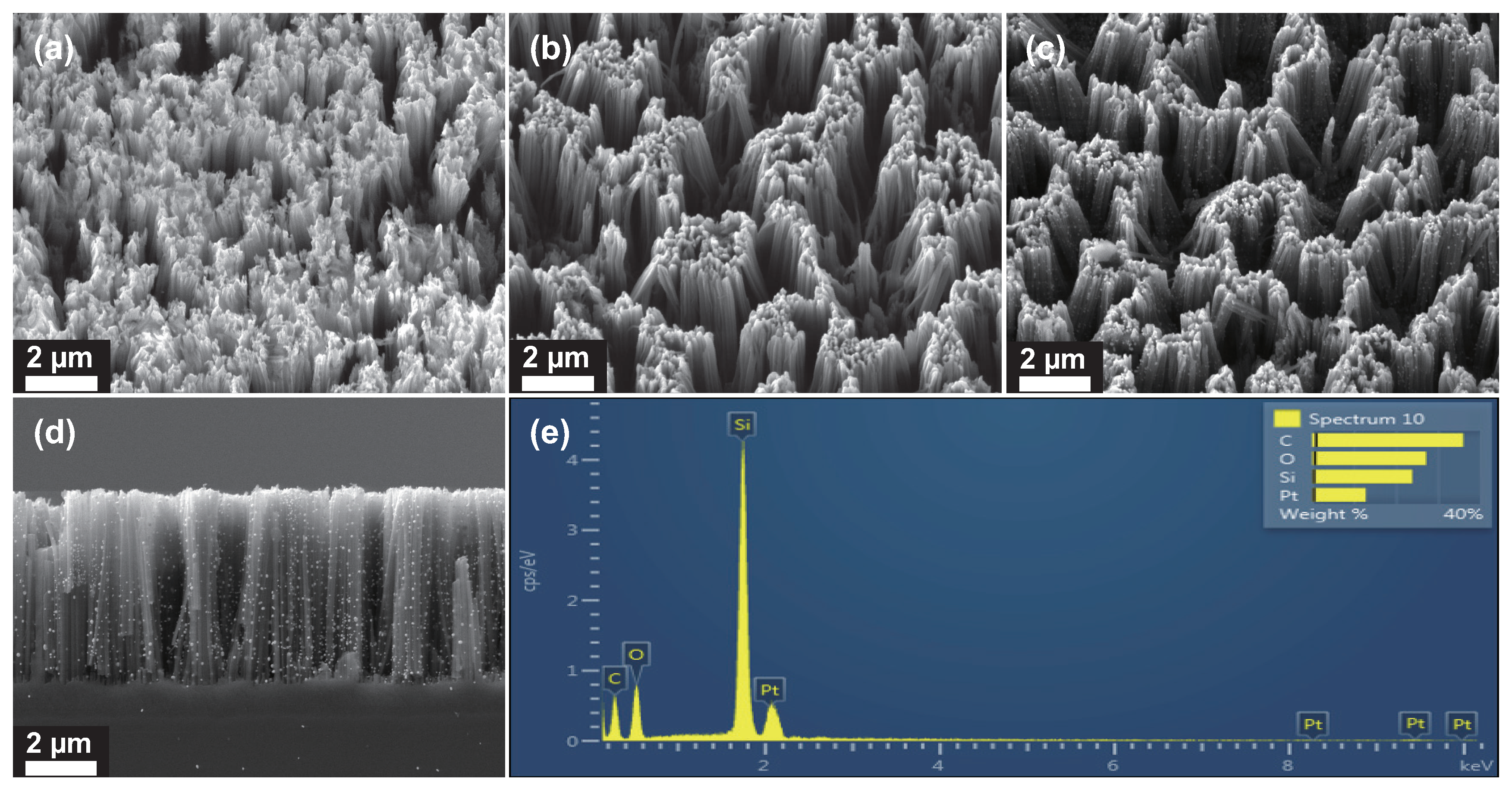 Energies 13 00139 g001 Energies 13 00139 g001
