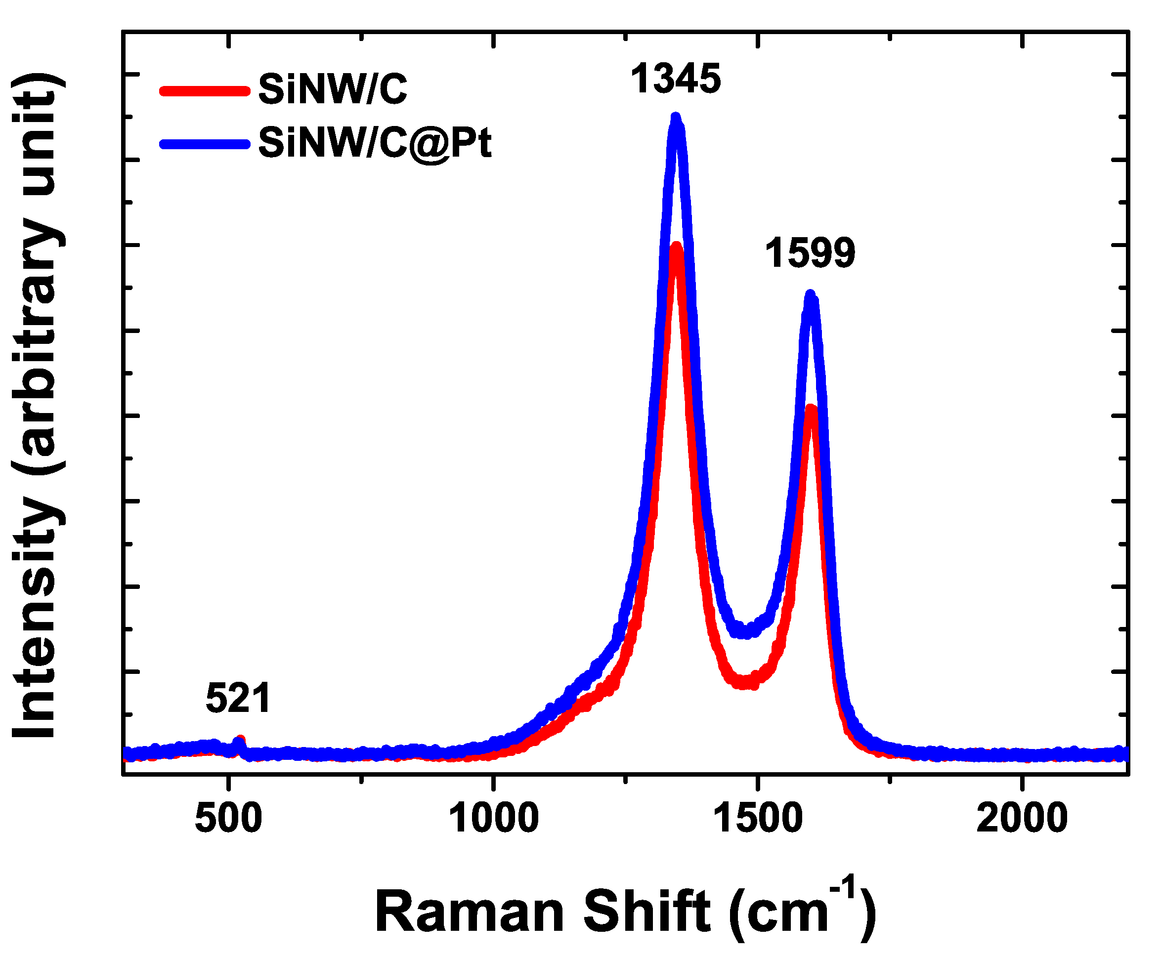 Energies 13 00139 g003 Energies 13 00139 g003