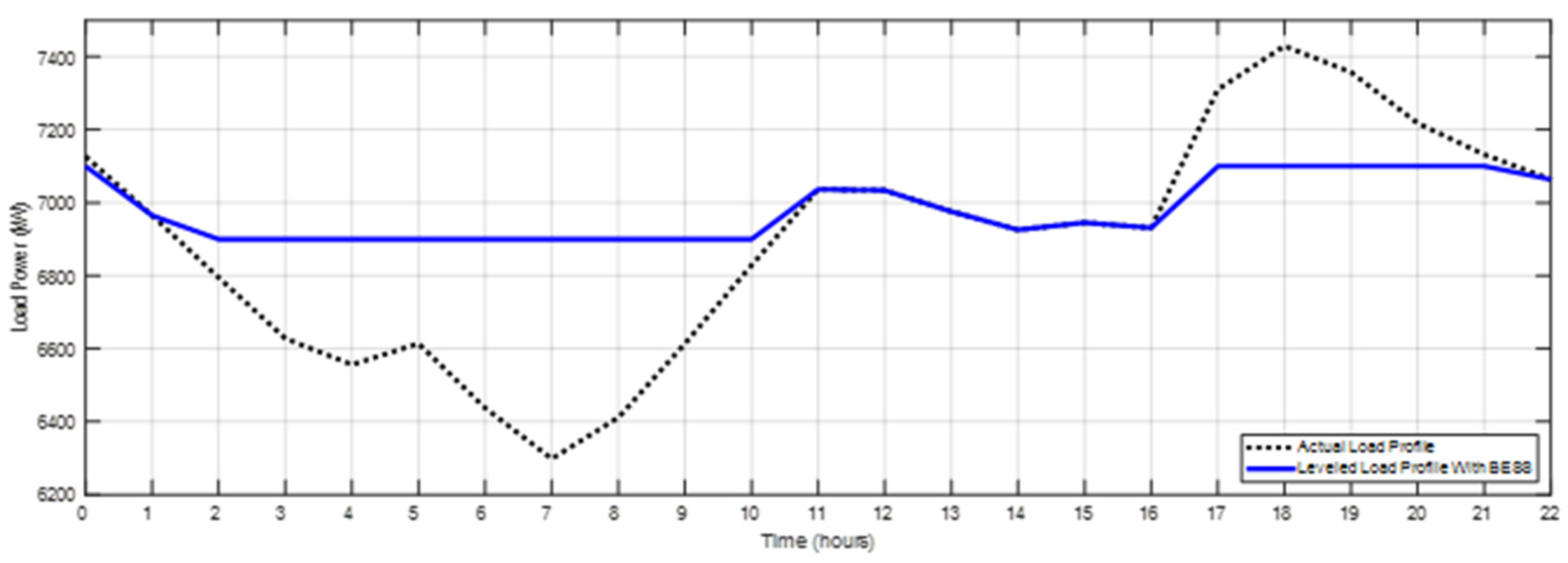Energies 13 00140 g010
