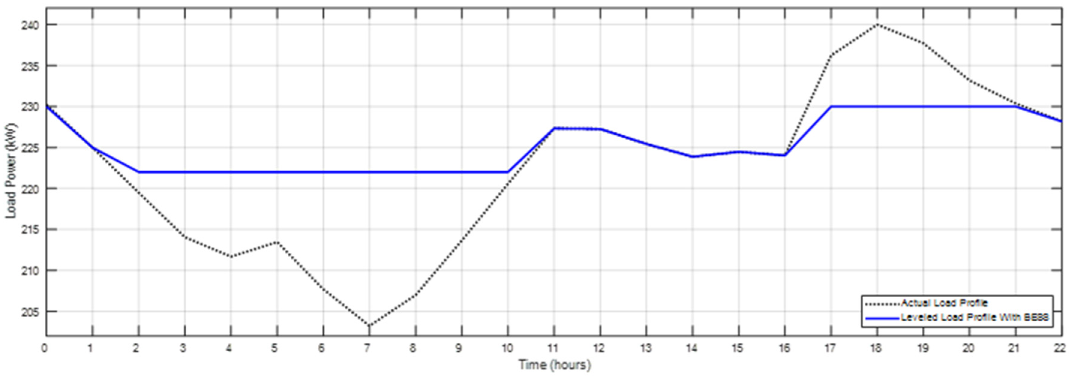 Energies 13 00140 g013