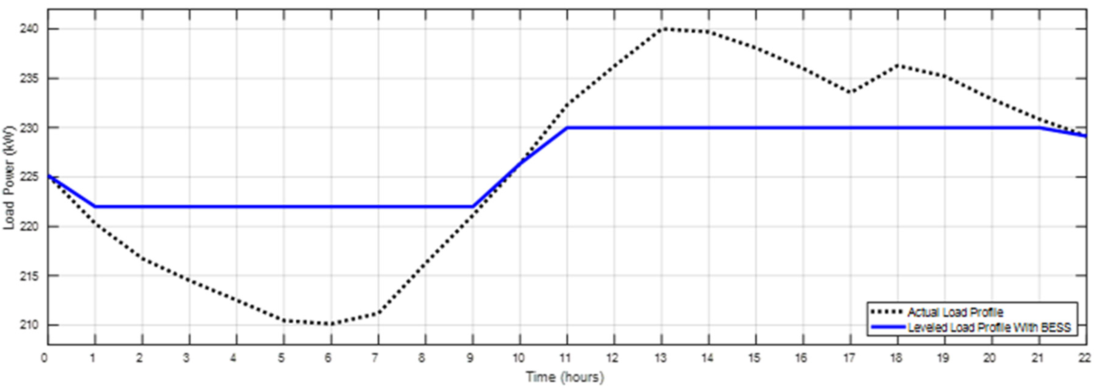 Energies 13 00140 g014
