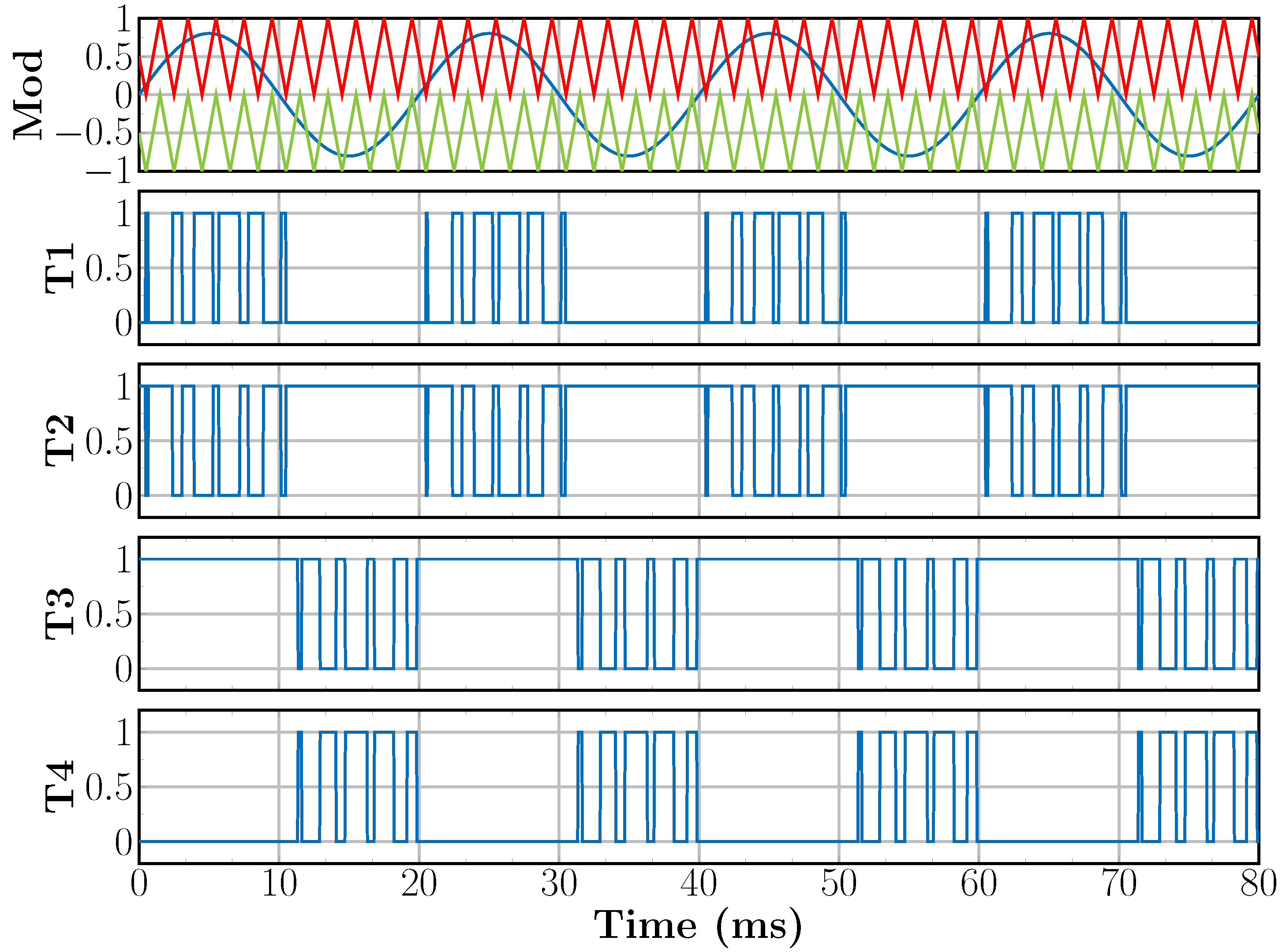 Energies 13 00141 g005 Energies 13 00141 g005