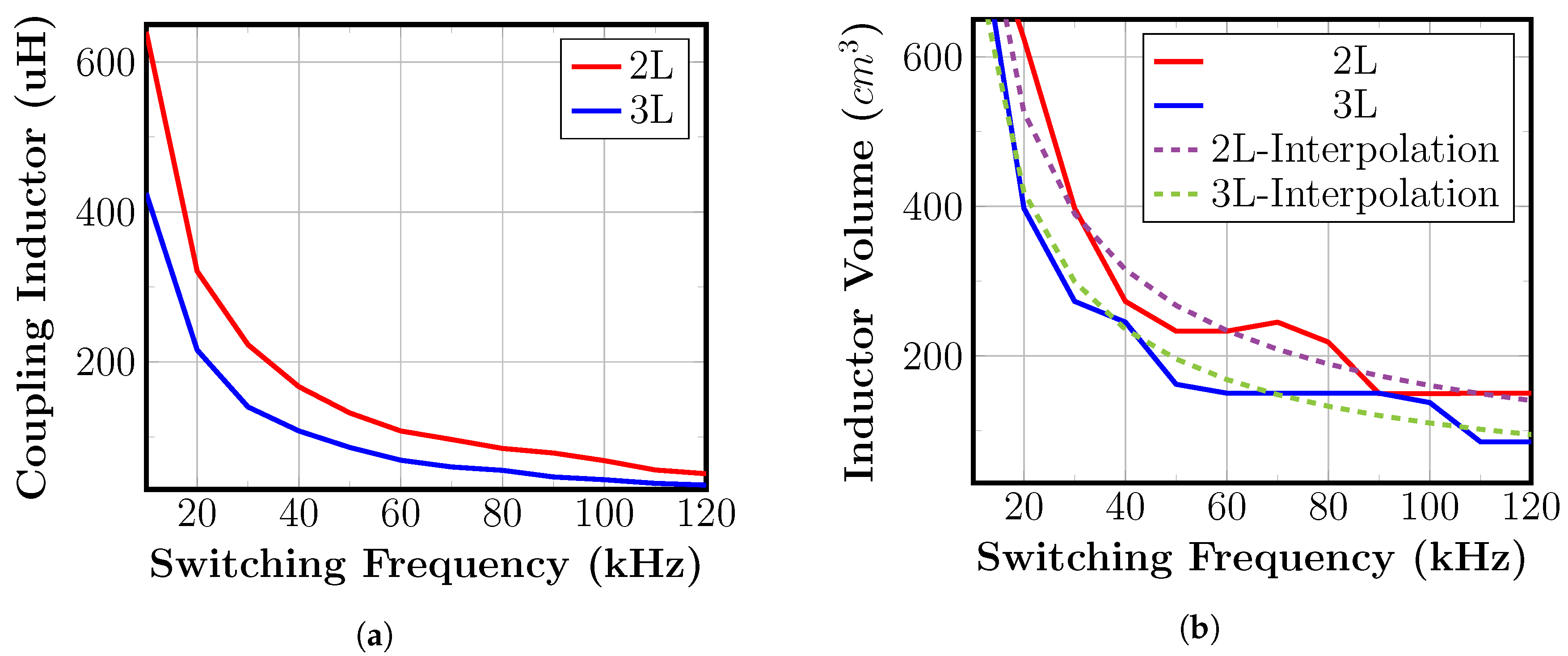 Energies 13 00141 g010 Energies 13 00141 g010