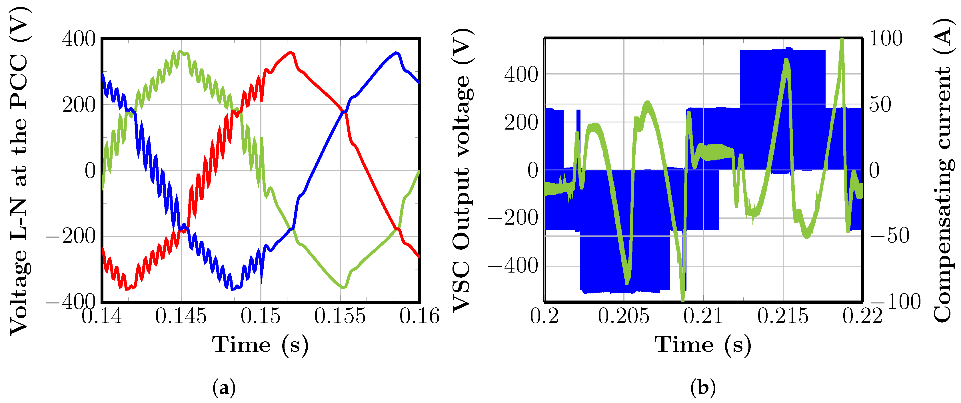 Energies 13 00141 g011 Energies 13 00141 g011