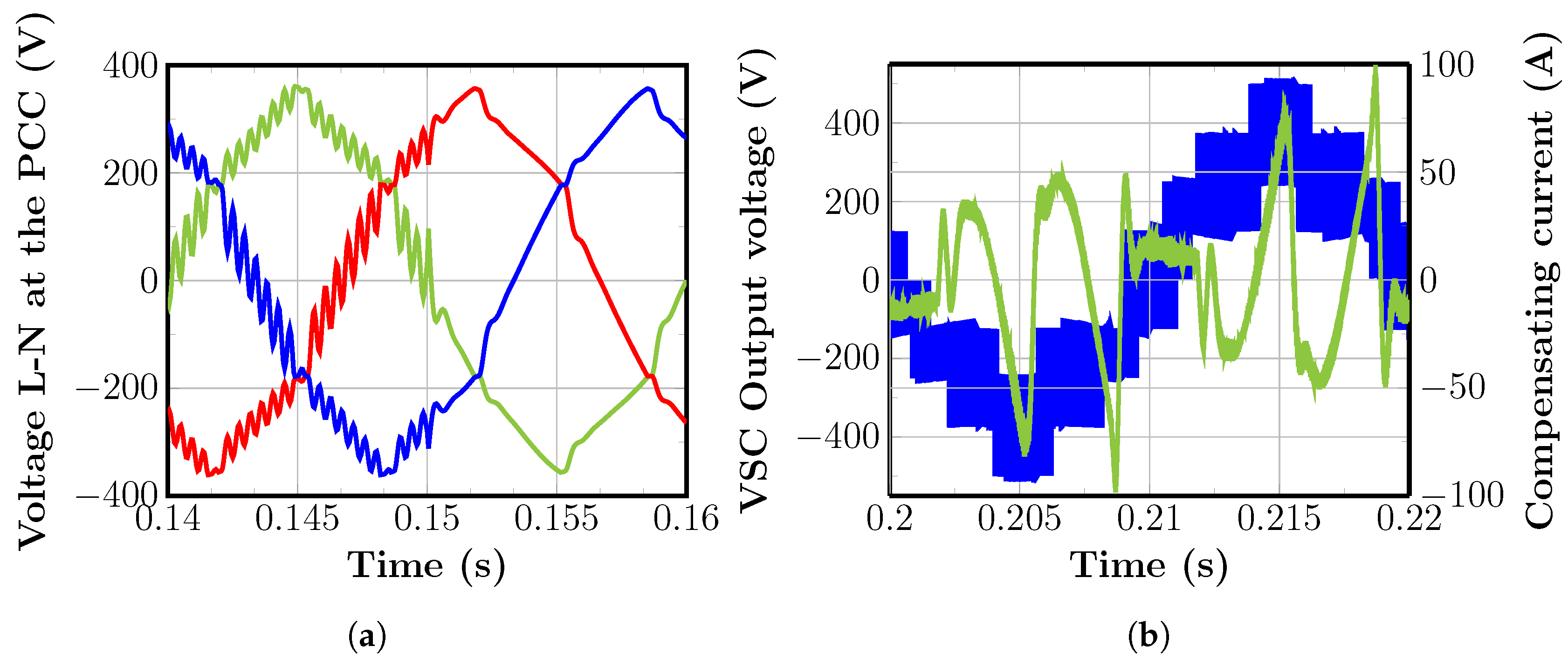 Energies 13 00141 g012 Energies 13 00141 g012