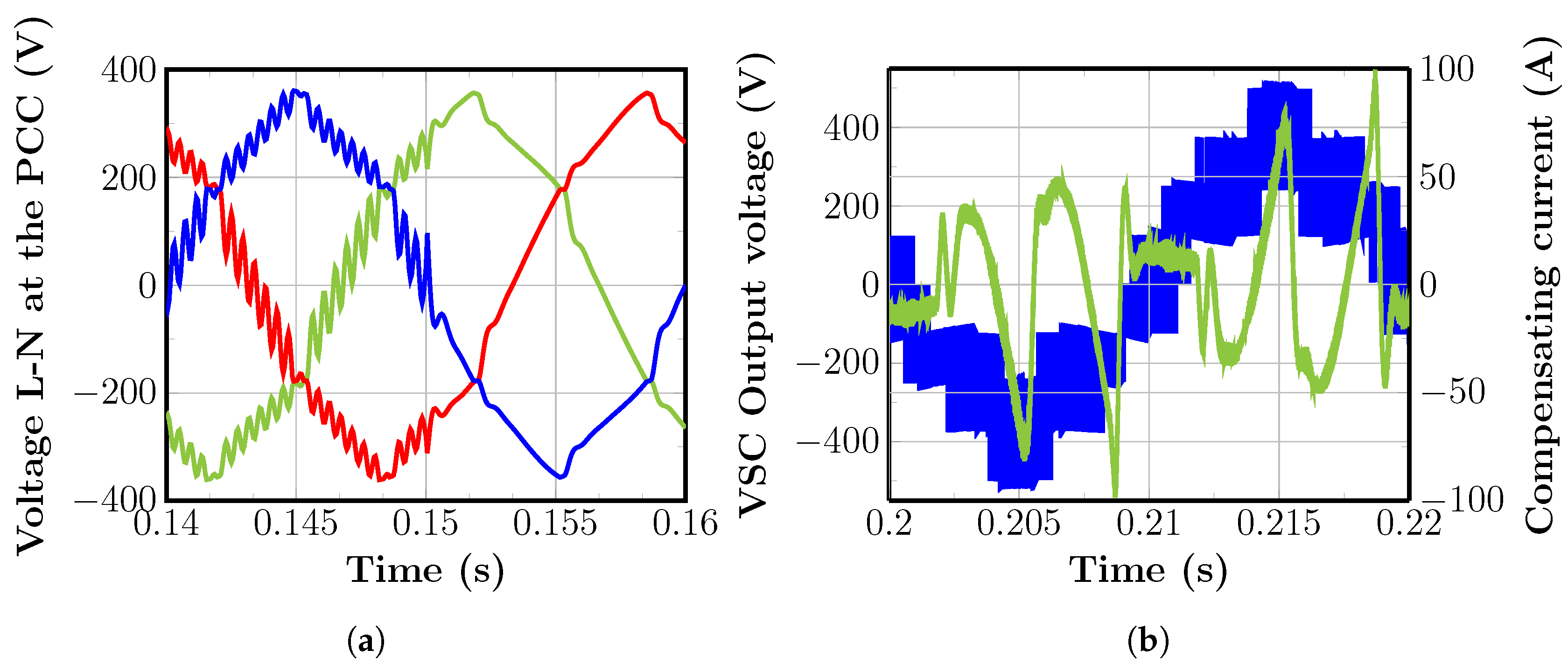 Energies 13 00141 g014 Energies 13 00141 g014