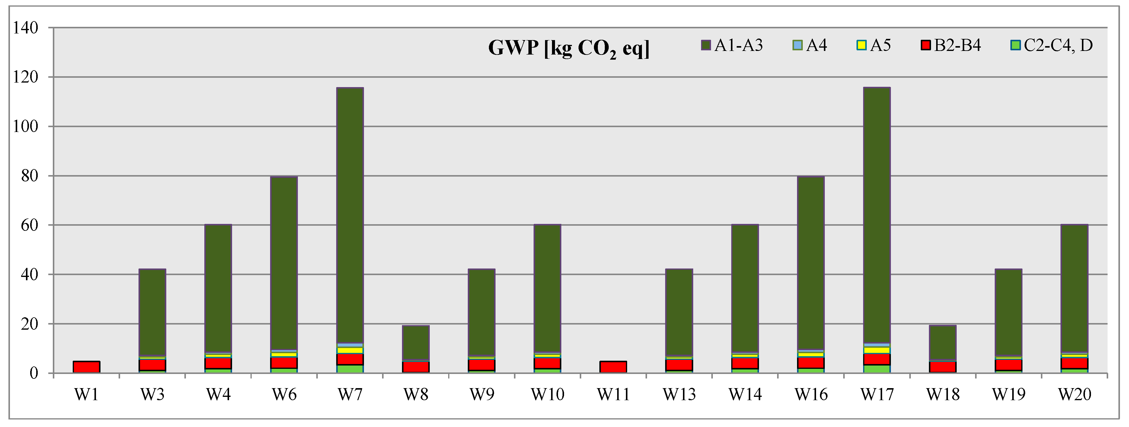 Energies 13 00143 g003