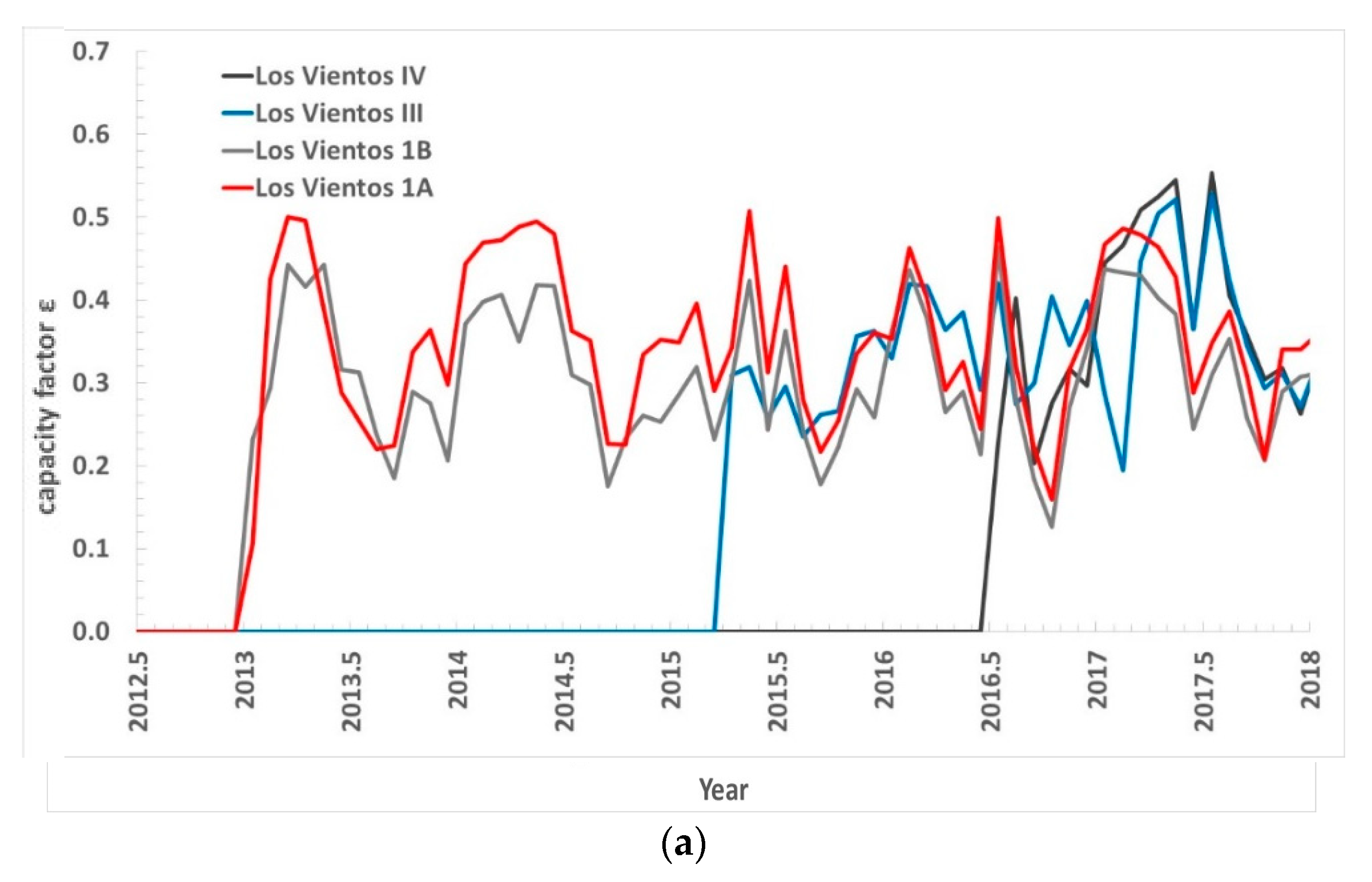 Energies 13 00144 g004a
