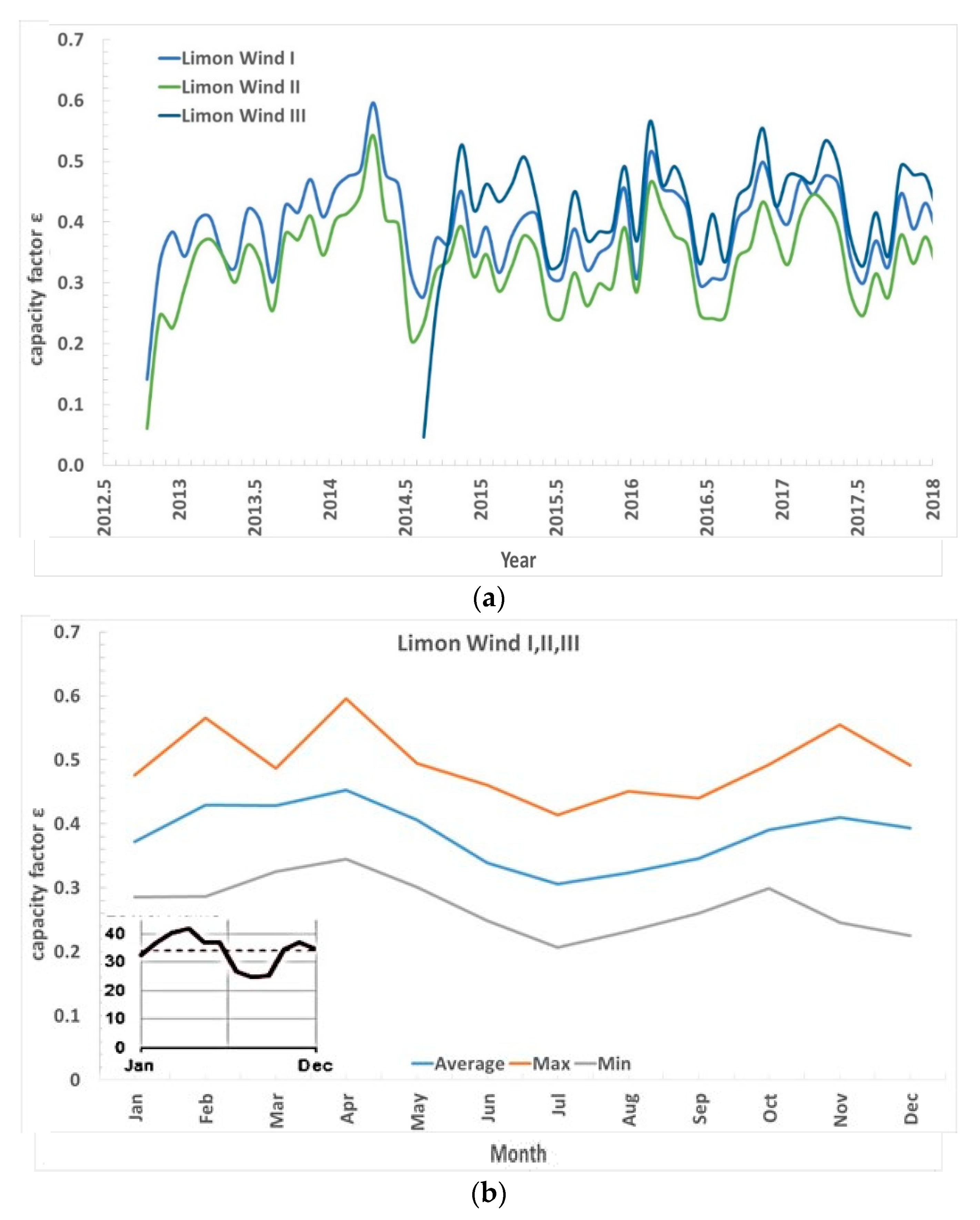 Energies 13 00144 g006