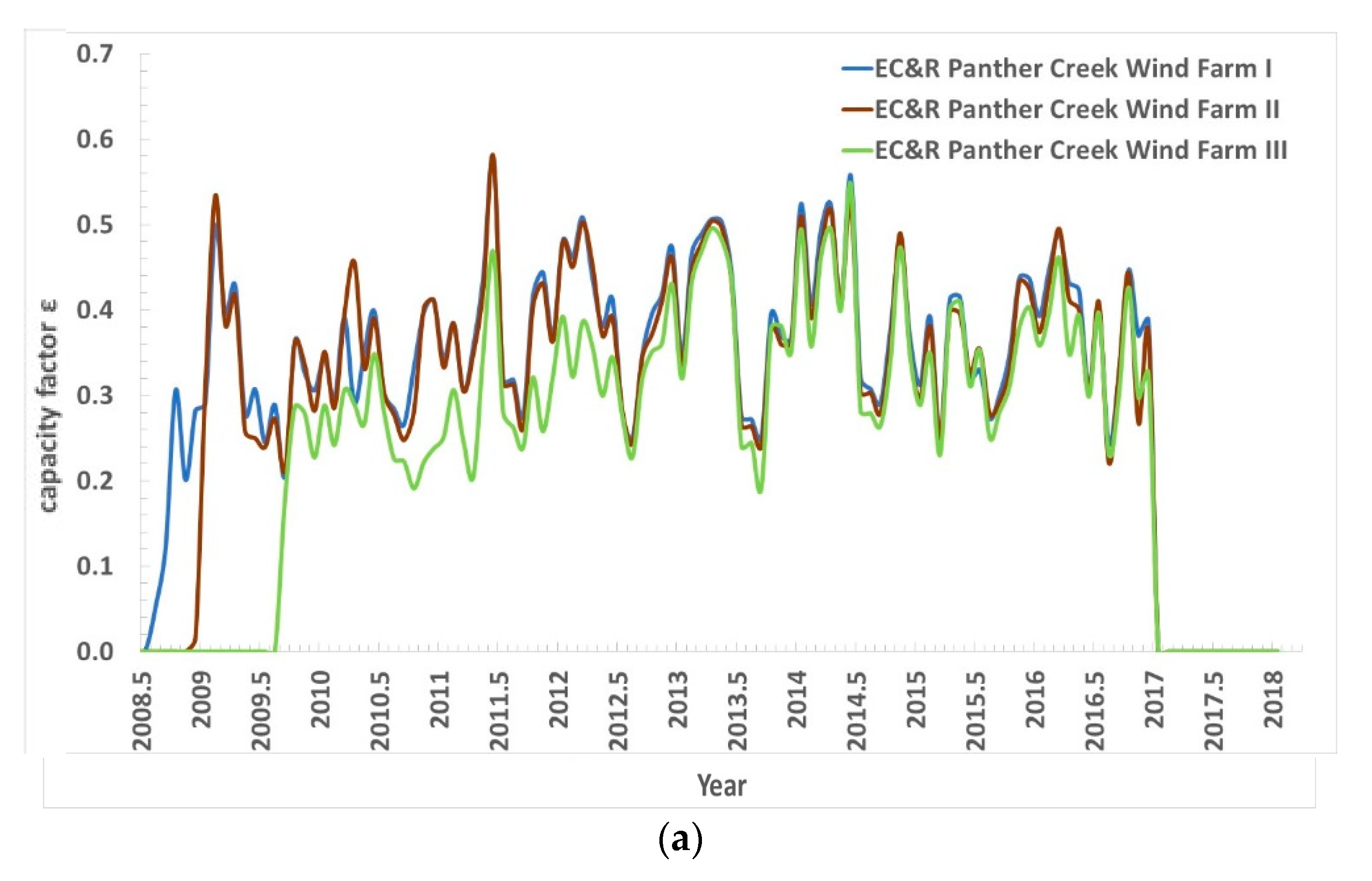 Energies 13 00144 g007a