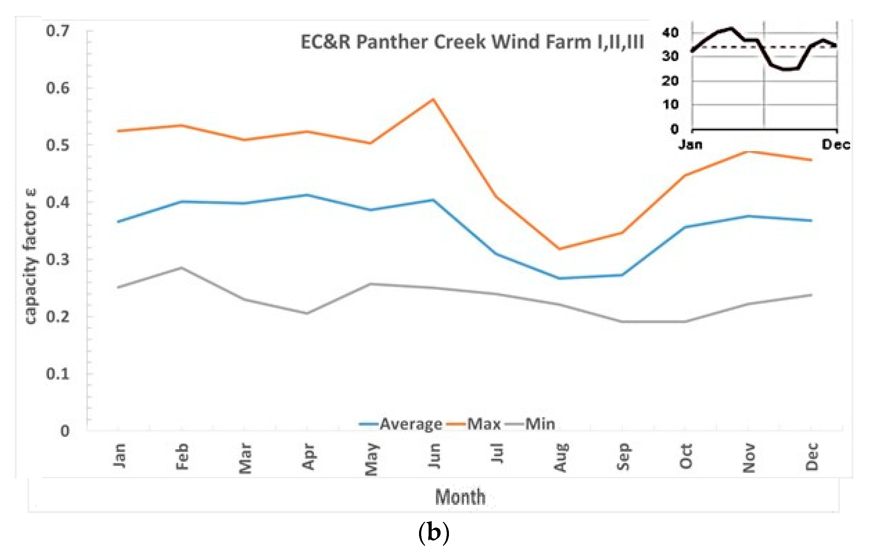 Energies 13 00144 g007b