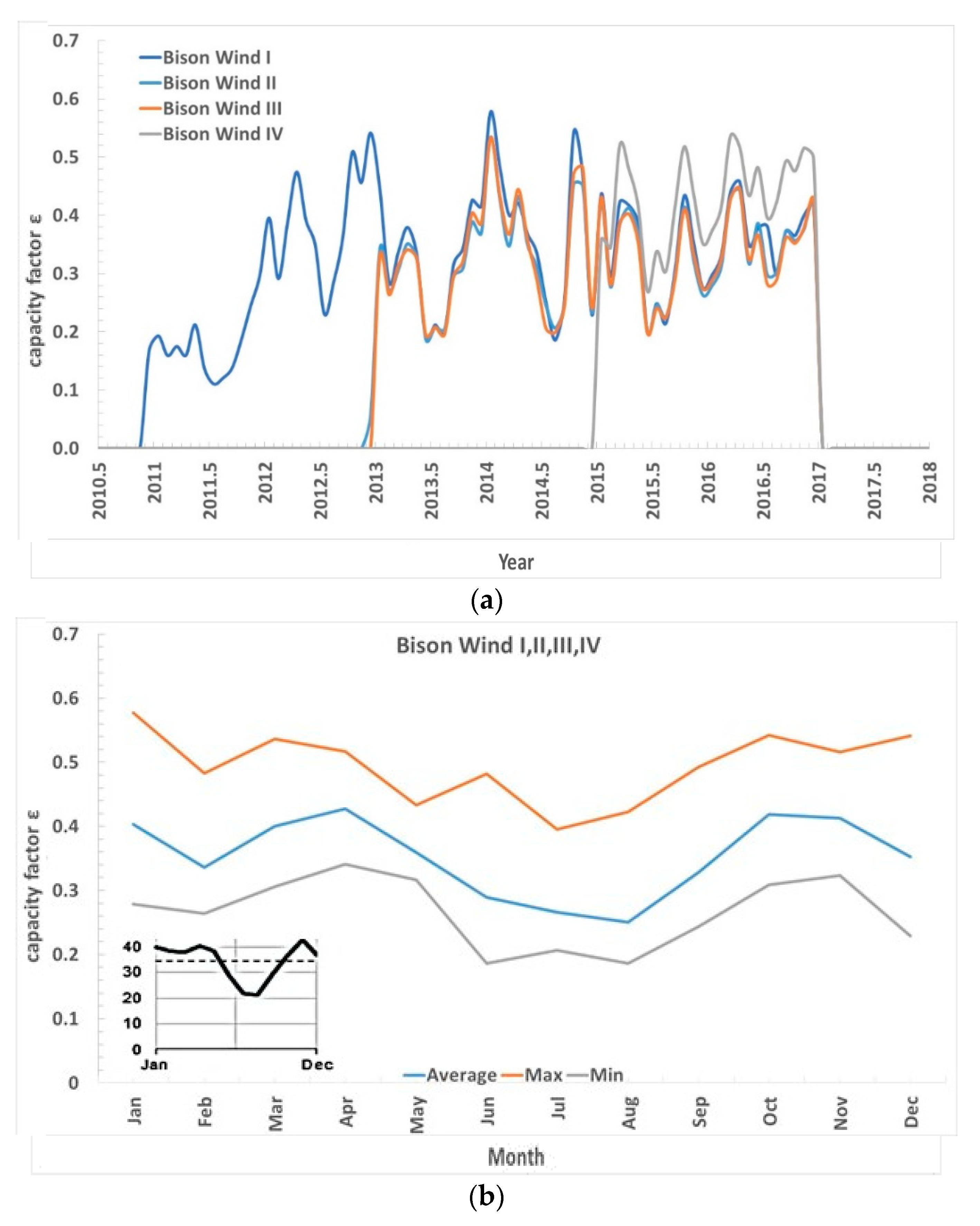 Energies 13 00144 g008