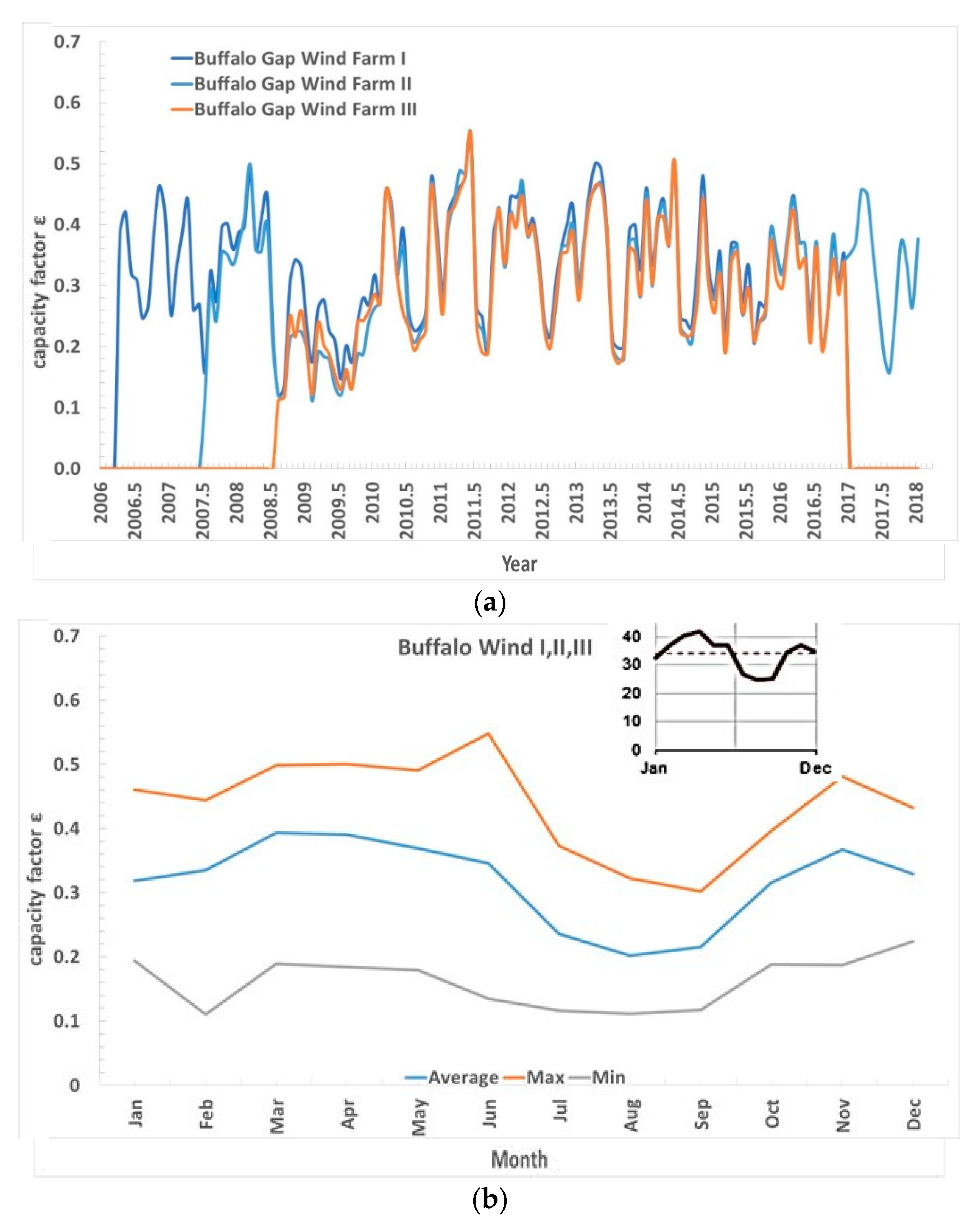 Energies 13 00144 g009