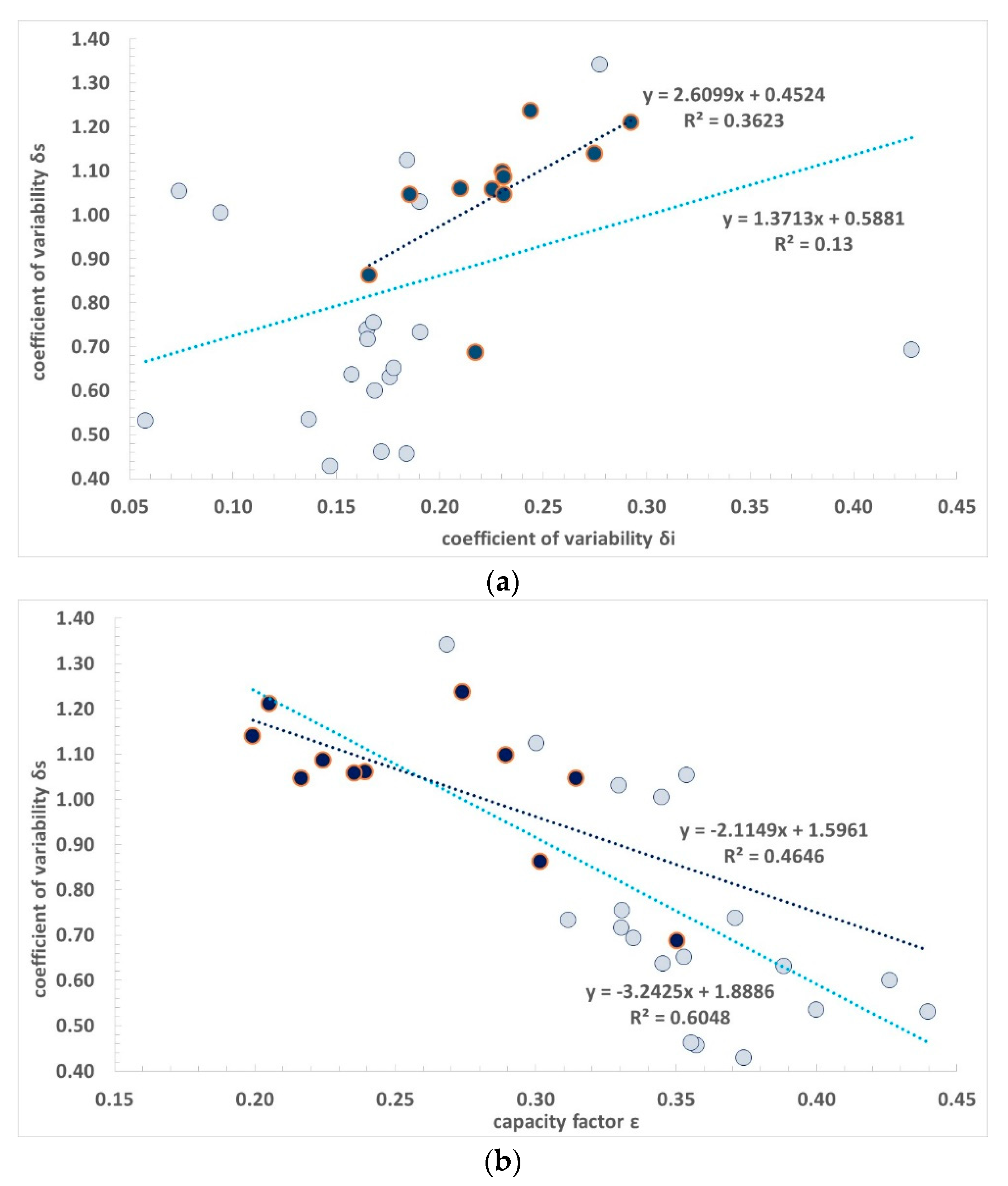 Energies 13 00144 g011a
